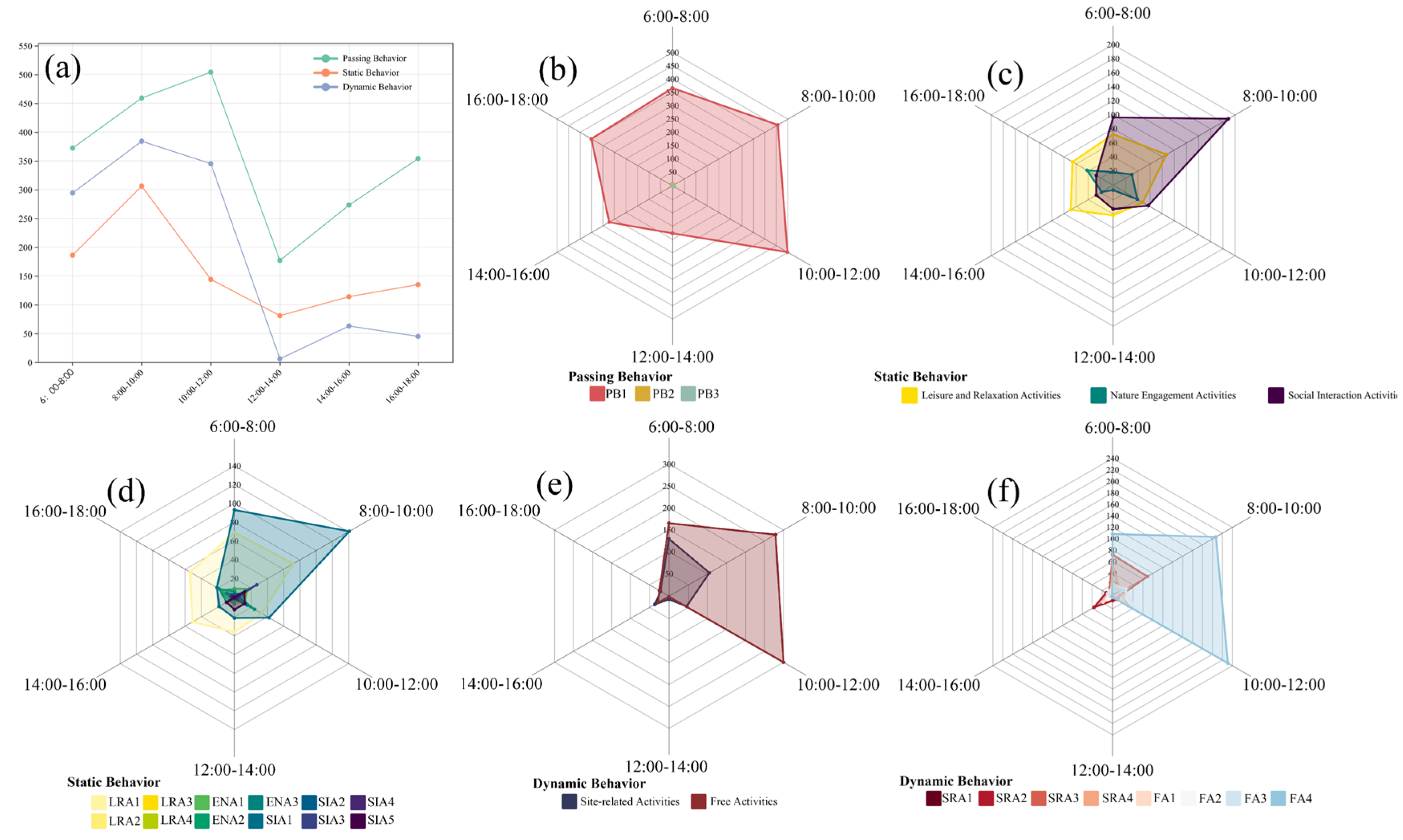Forests 15 01519 g006