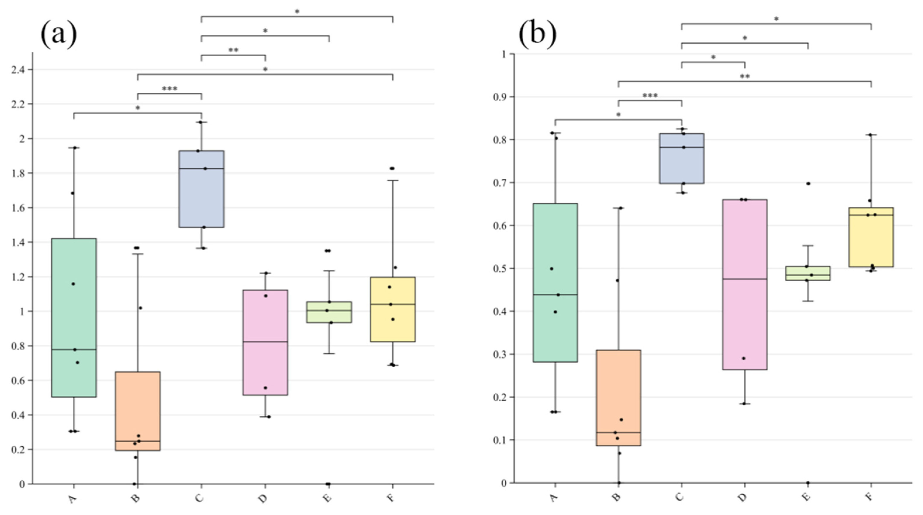 Forests 15 01519 g008a