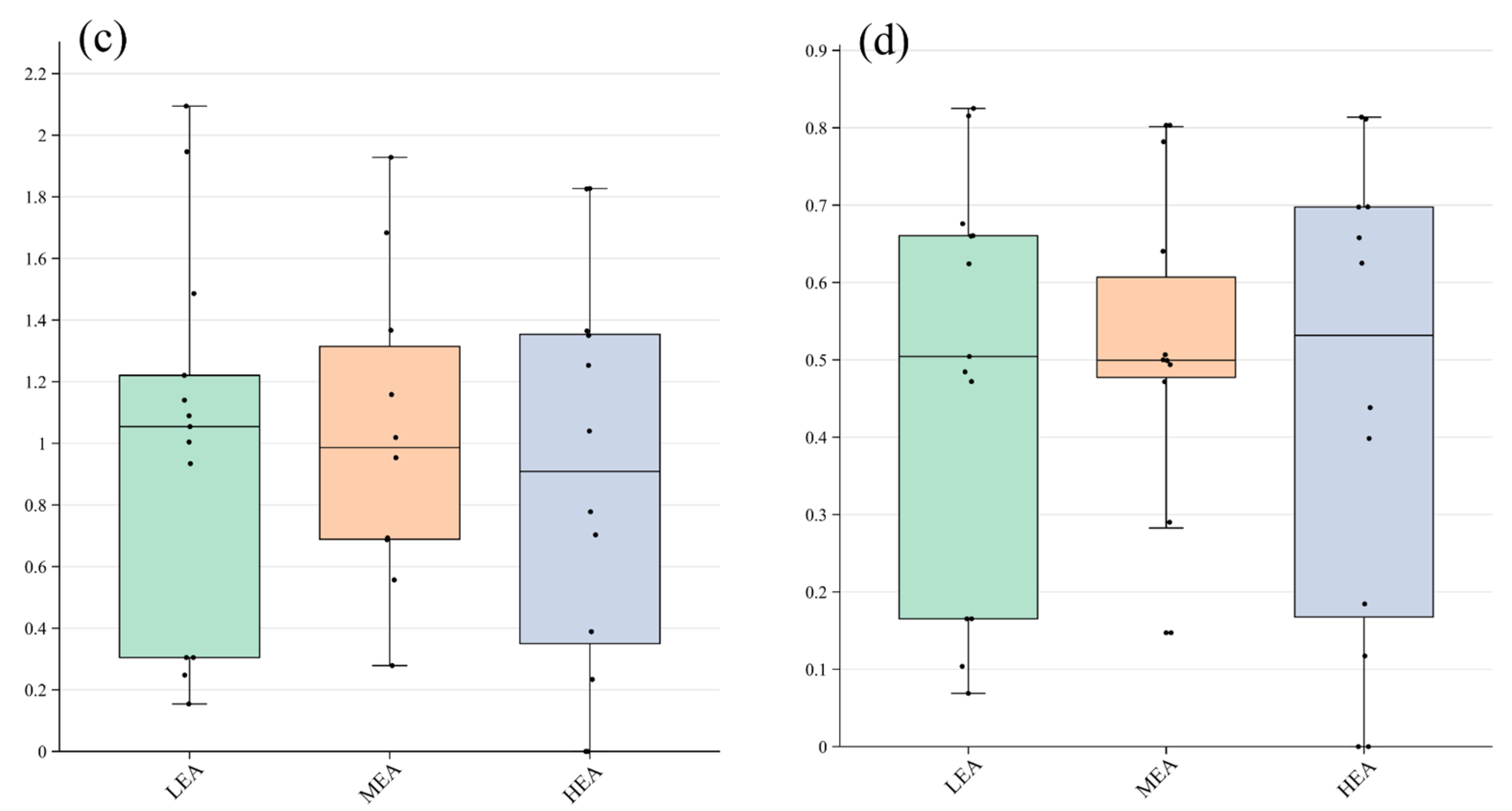 Forests 15 01519 g008b