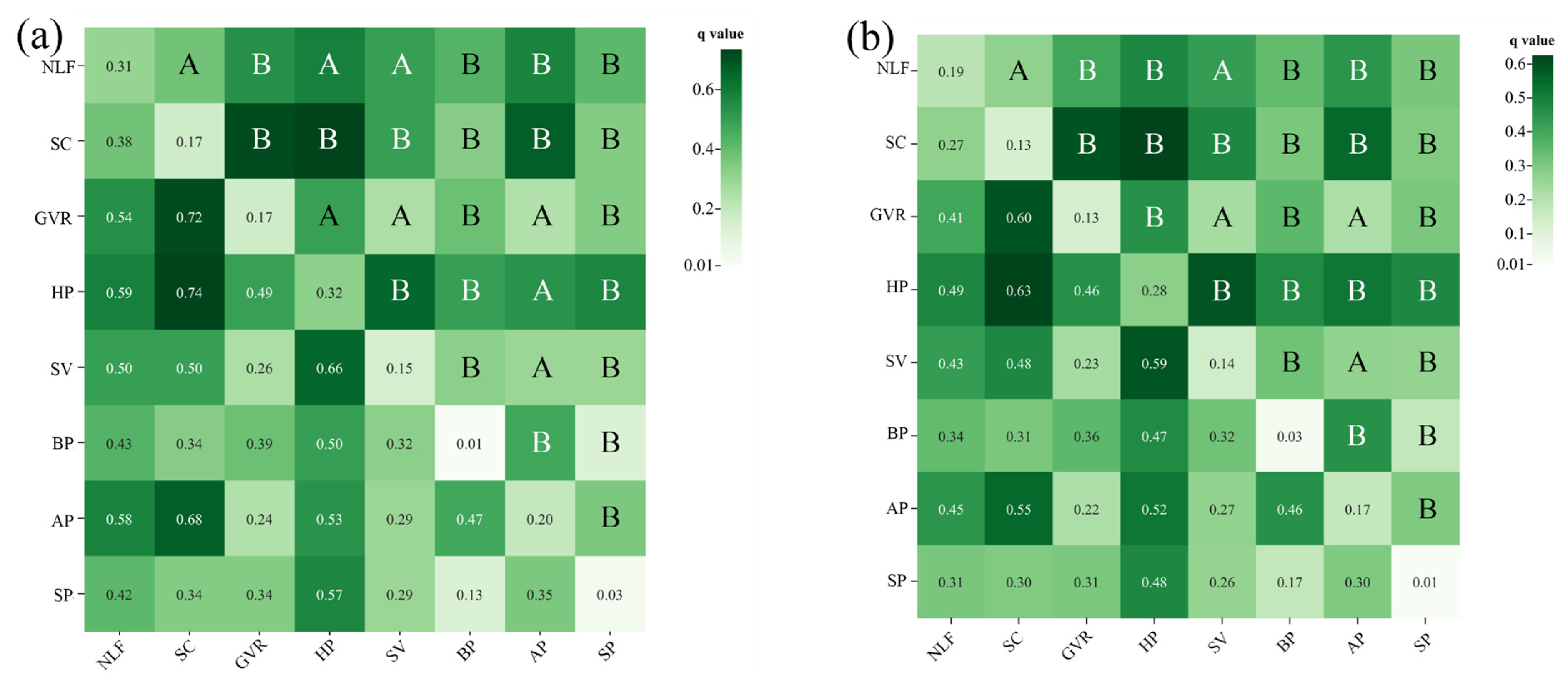 Forests 15 01519 g015