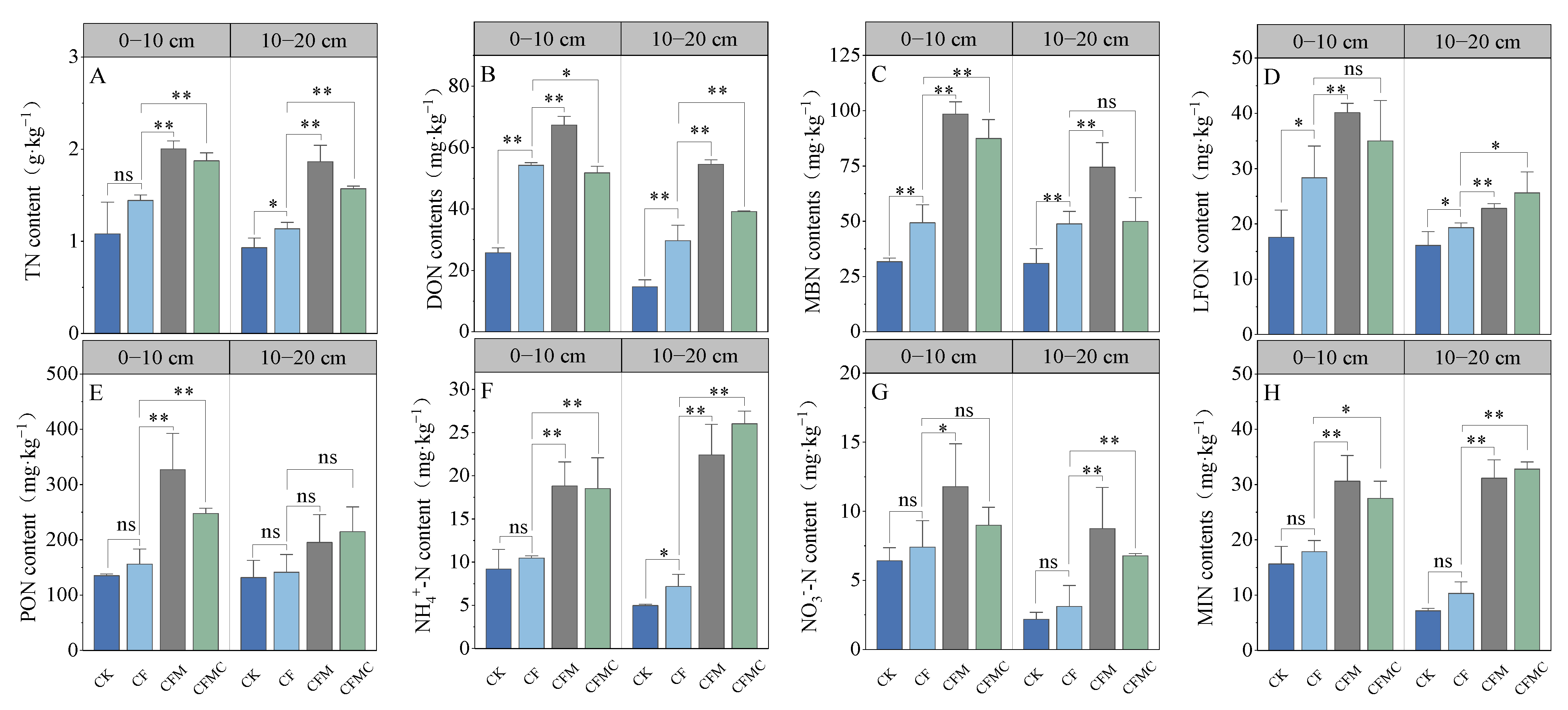 Forests 15 01521 g002