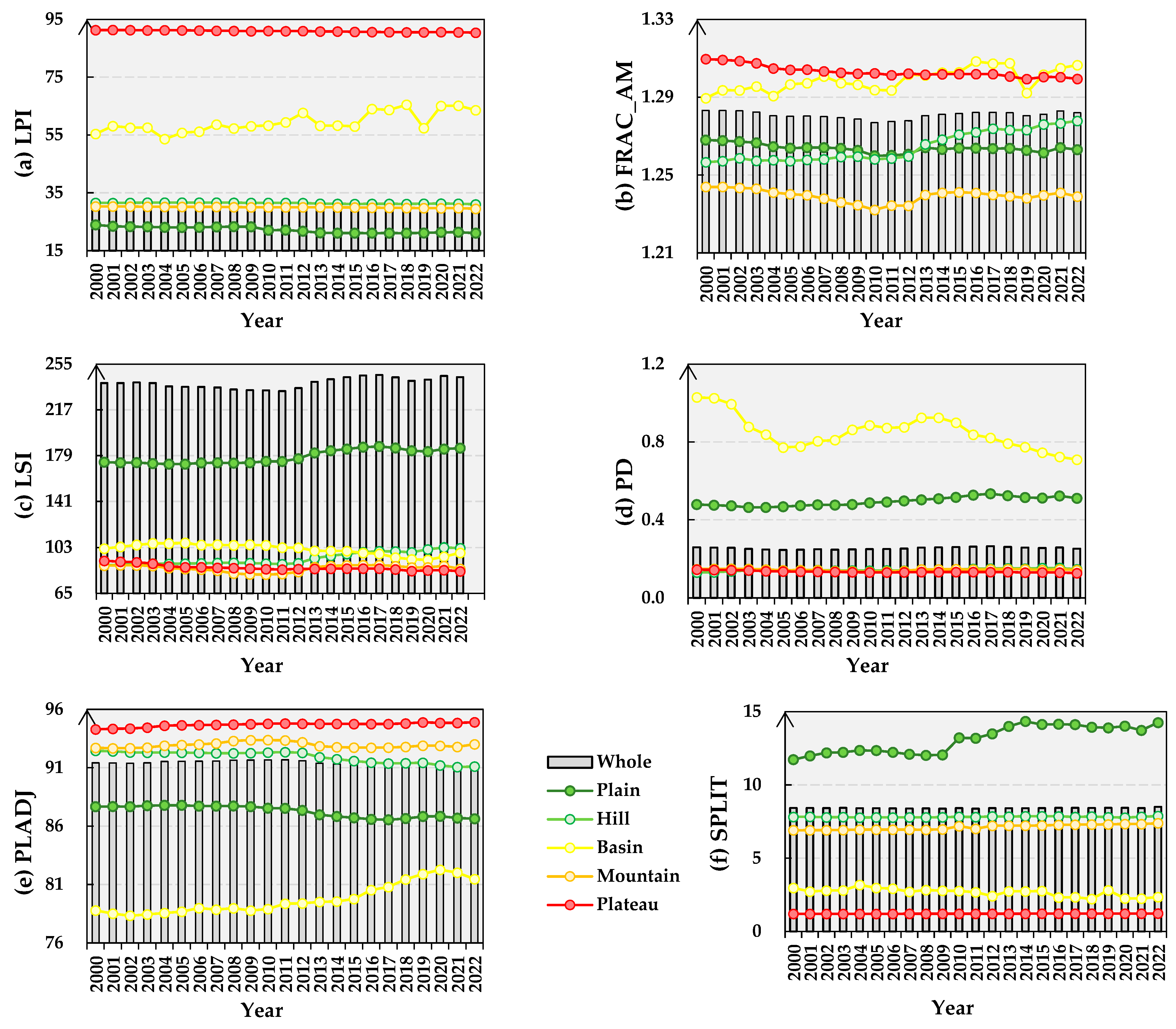 Forests 15 01522 g008