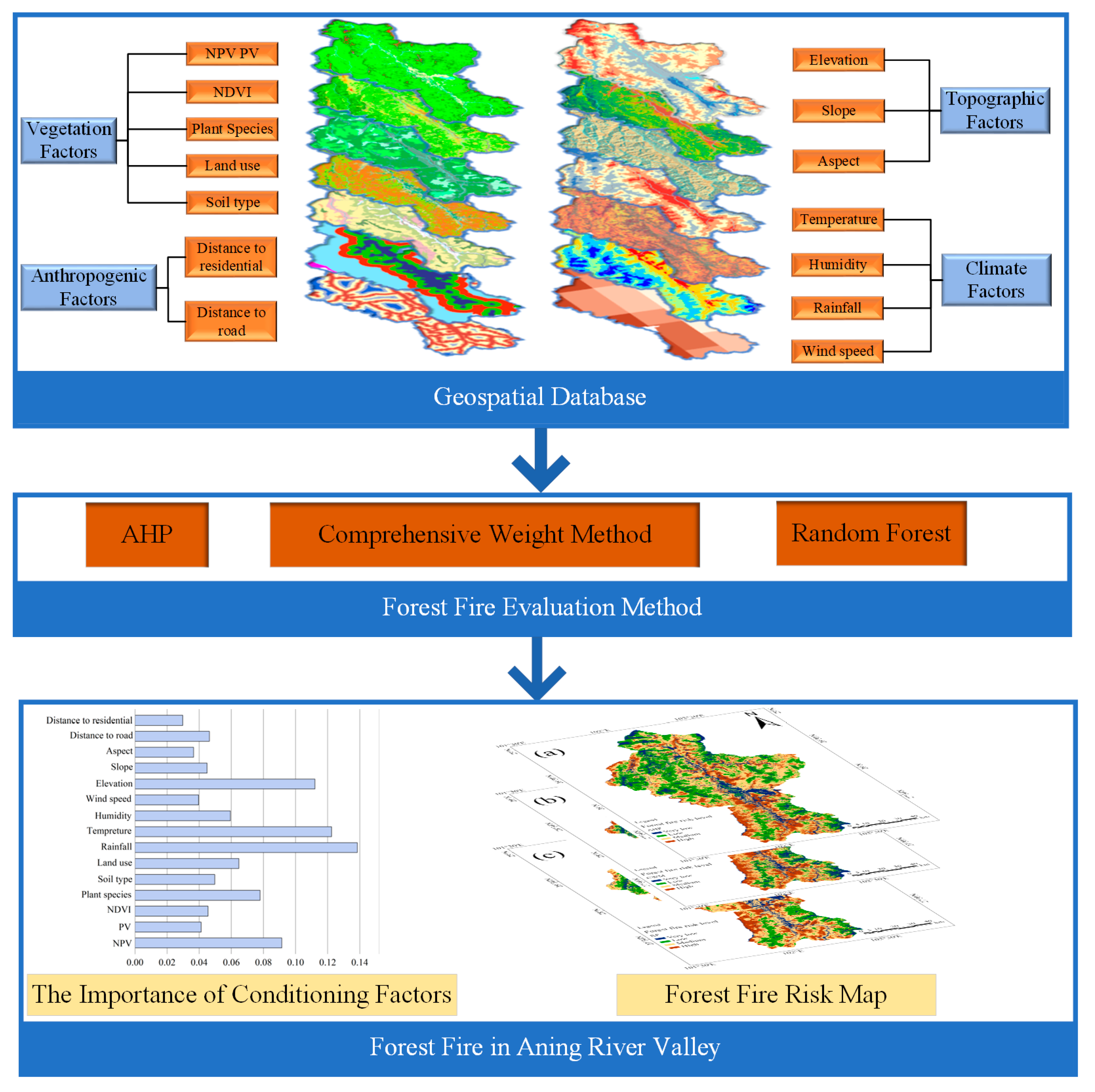 Forests 15 01523 g005