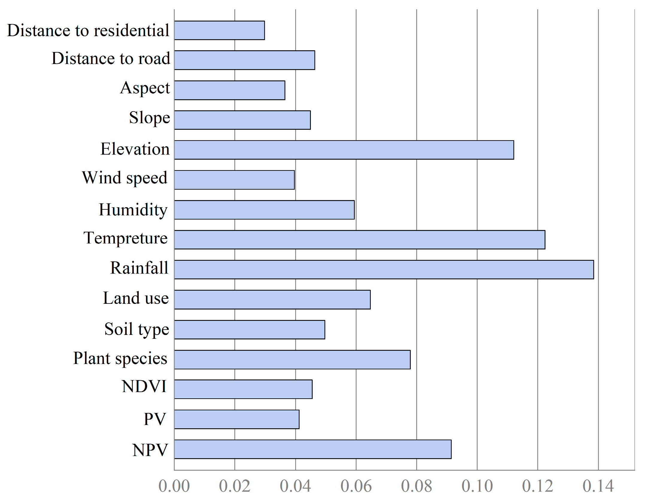 Forests 15 01523 g008