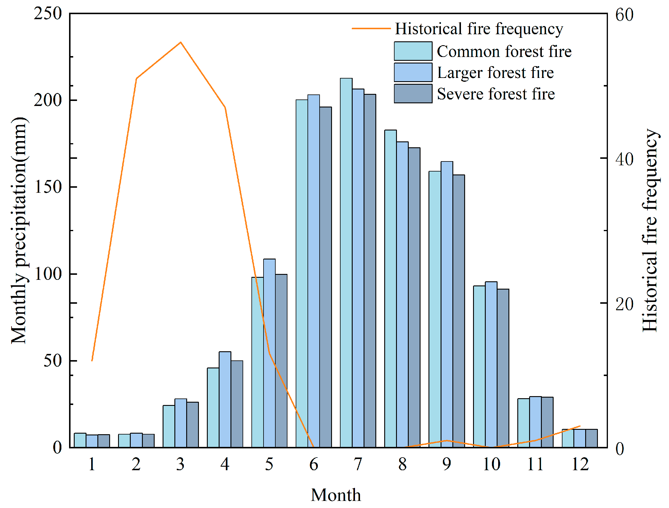 Forests 15 01523 g009
