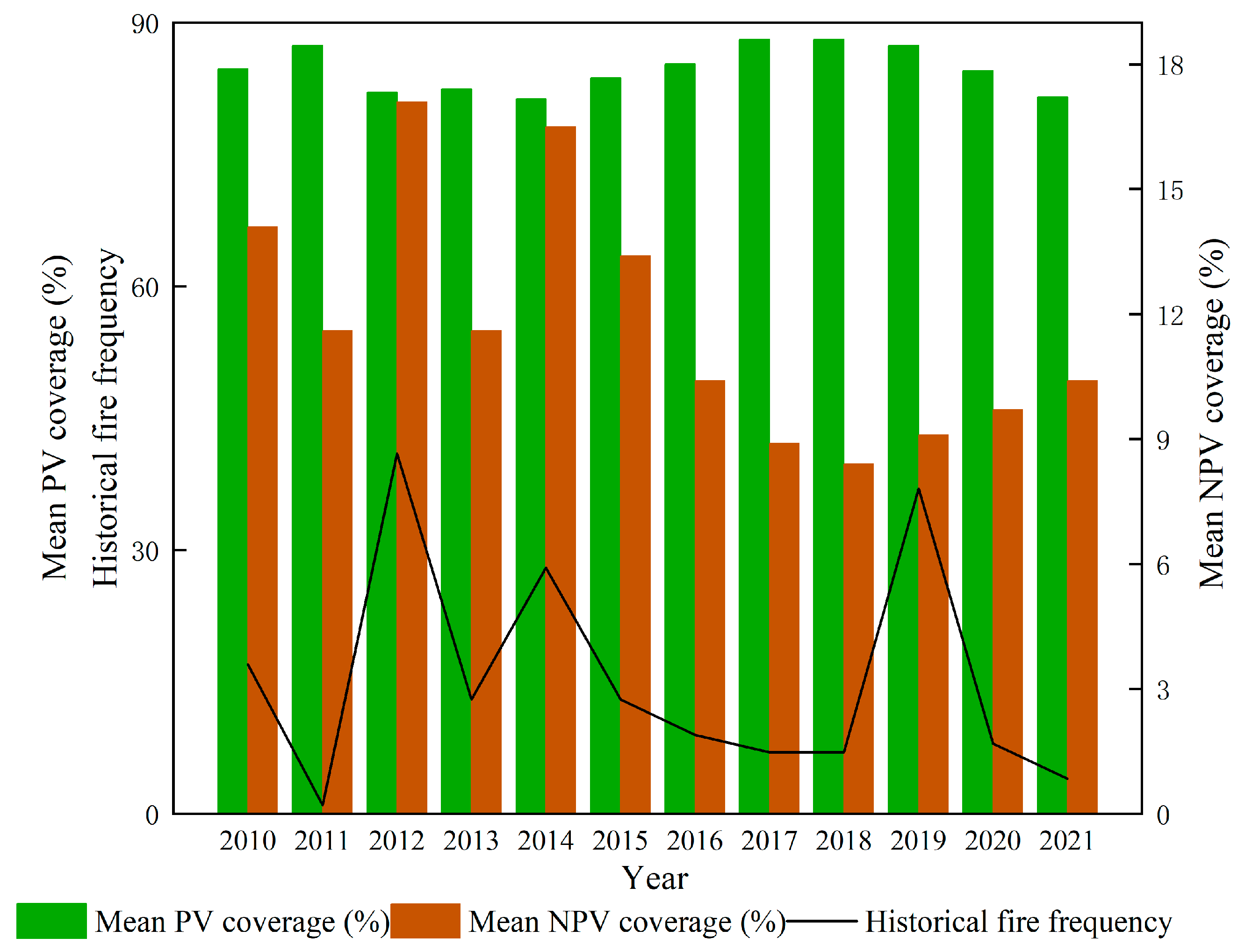 Forests 15 01523 g010