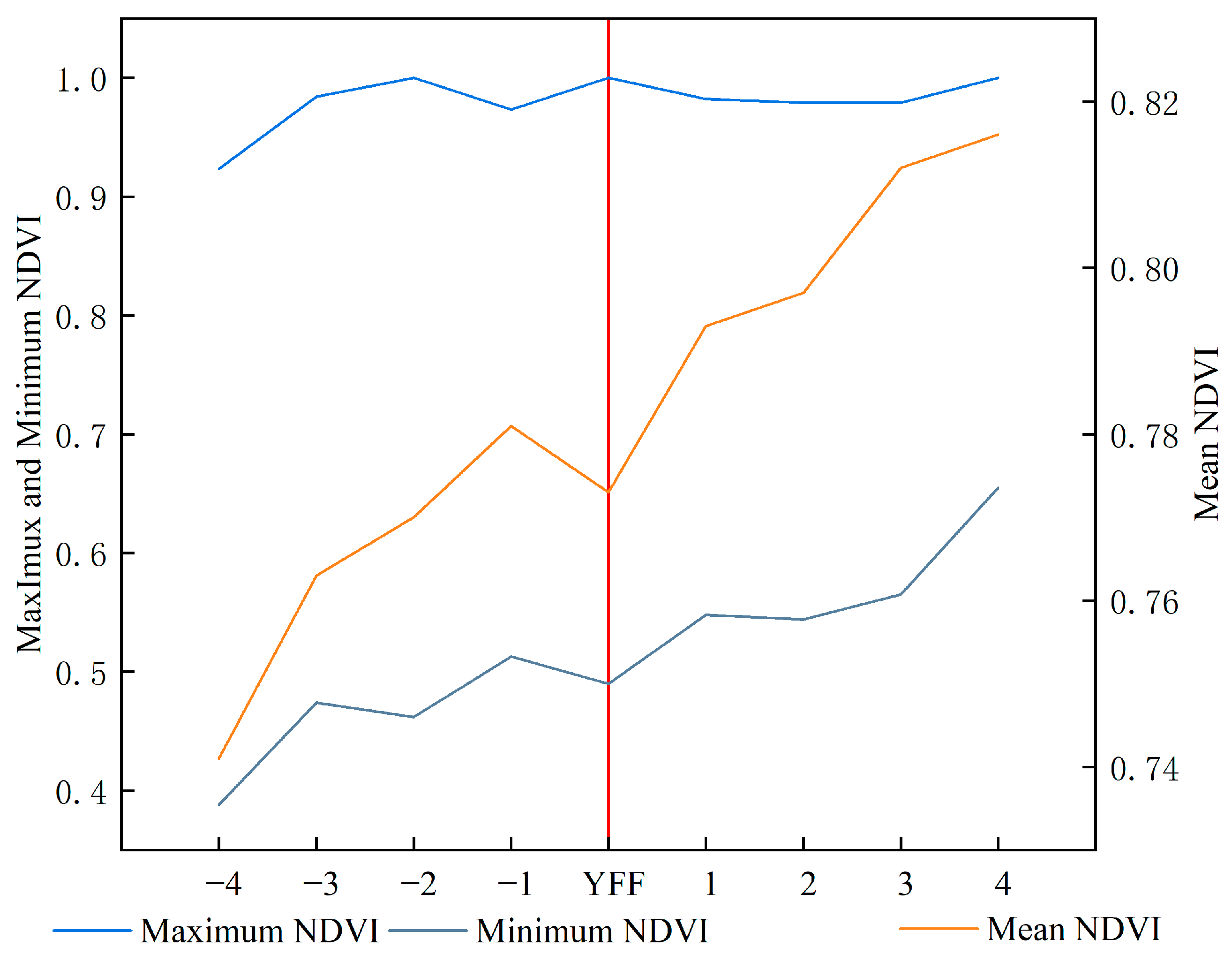 Forests 15 01523 g011