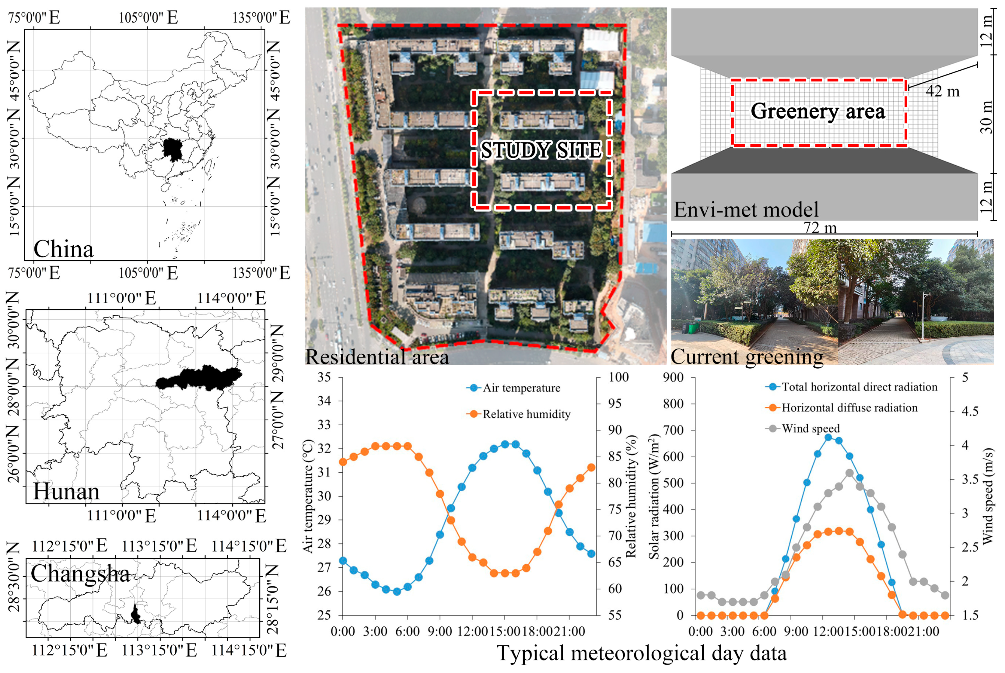 The Impact of Changes in Green Space Structures on Thermal