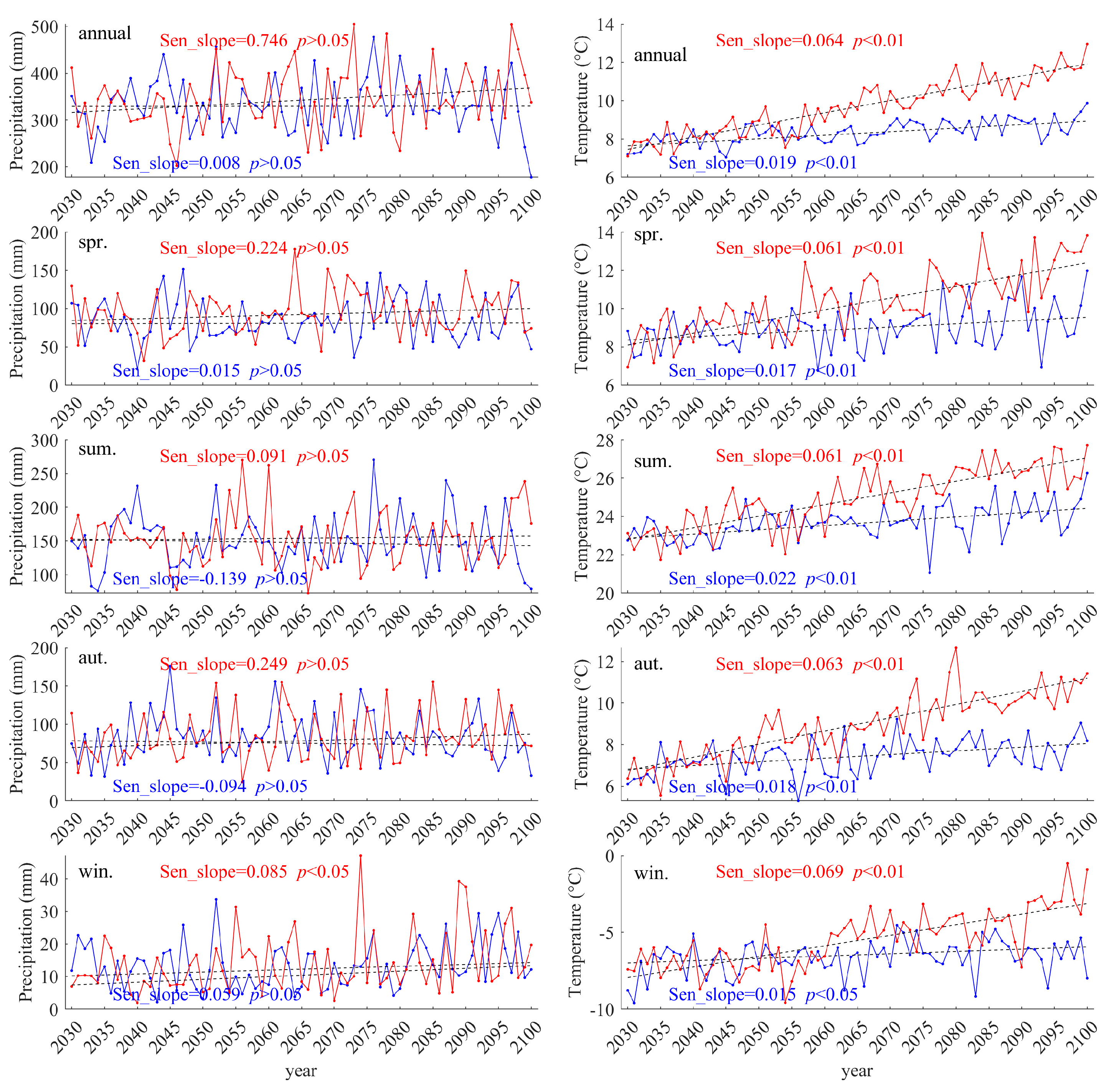 Forests 15 01526 g008