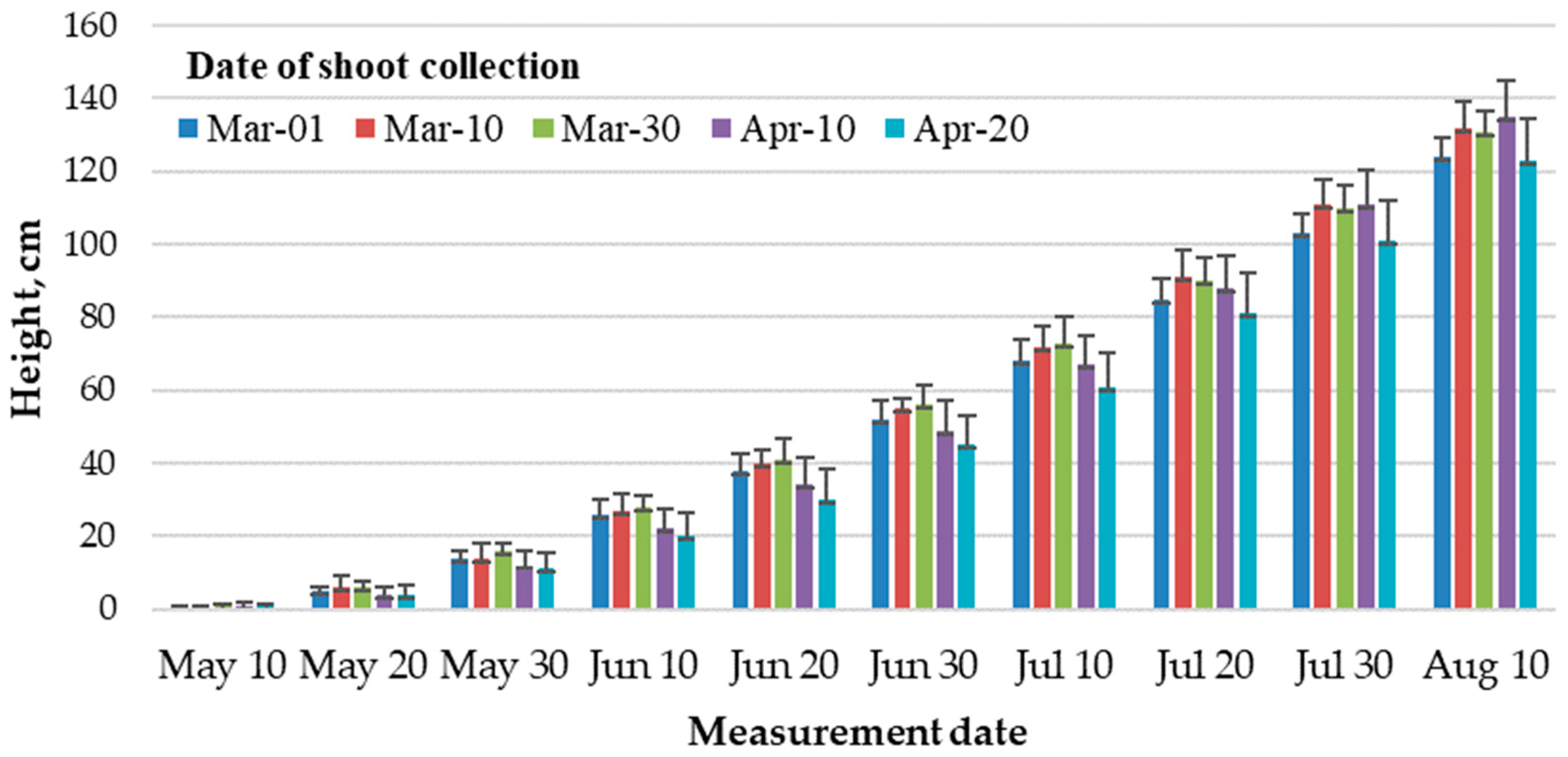 Forests 15 01530 g001
