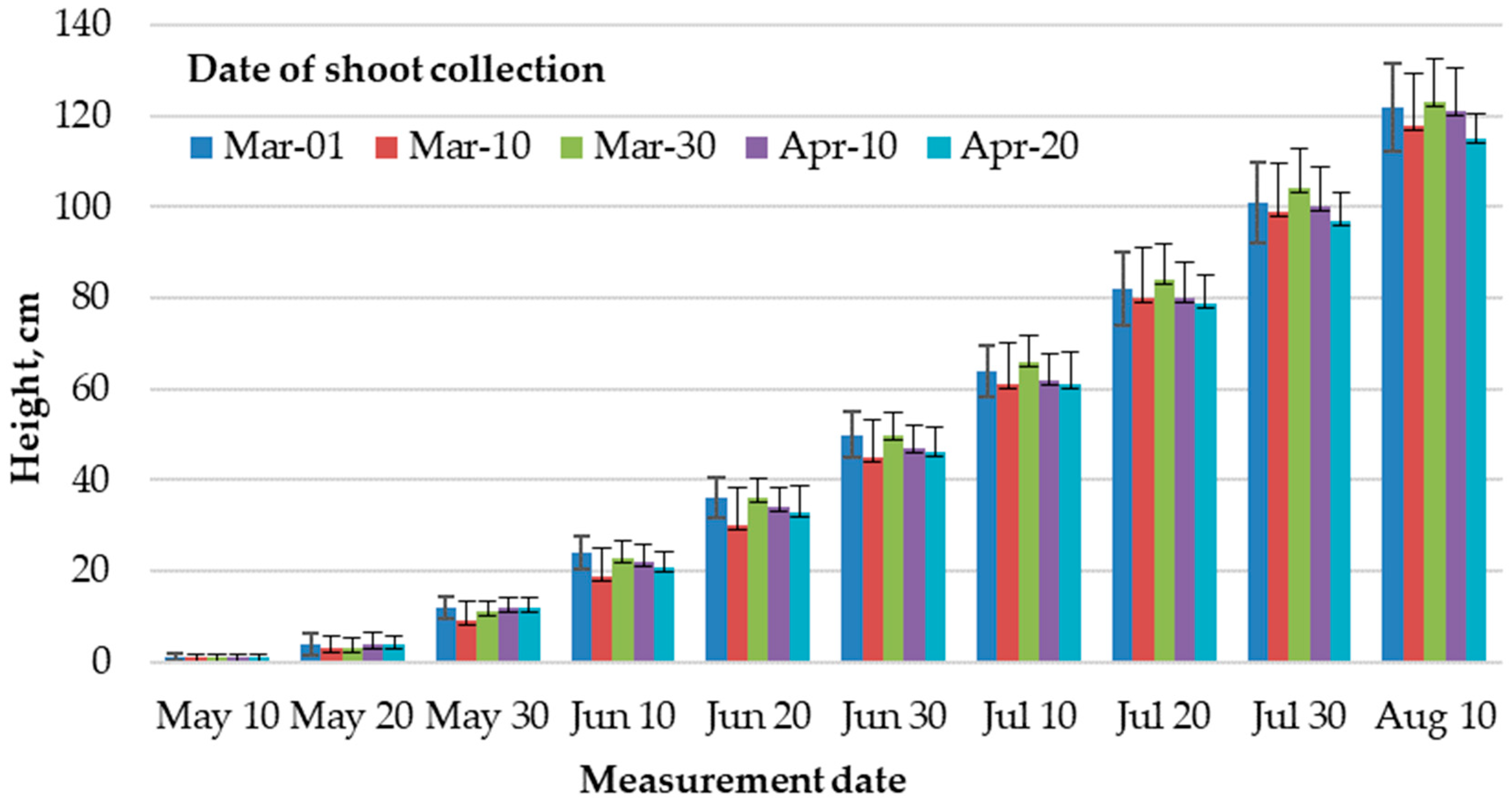 Forests 15 01530 g002