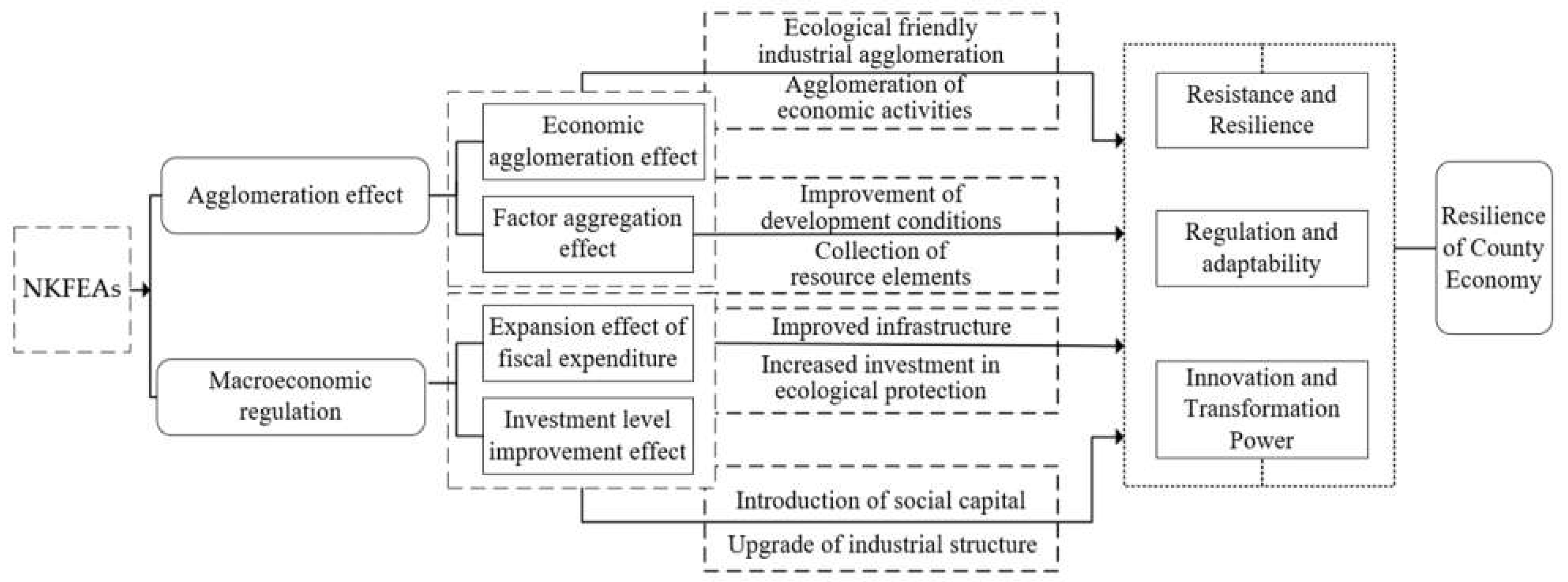 Forests 15 01531 g002