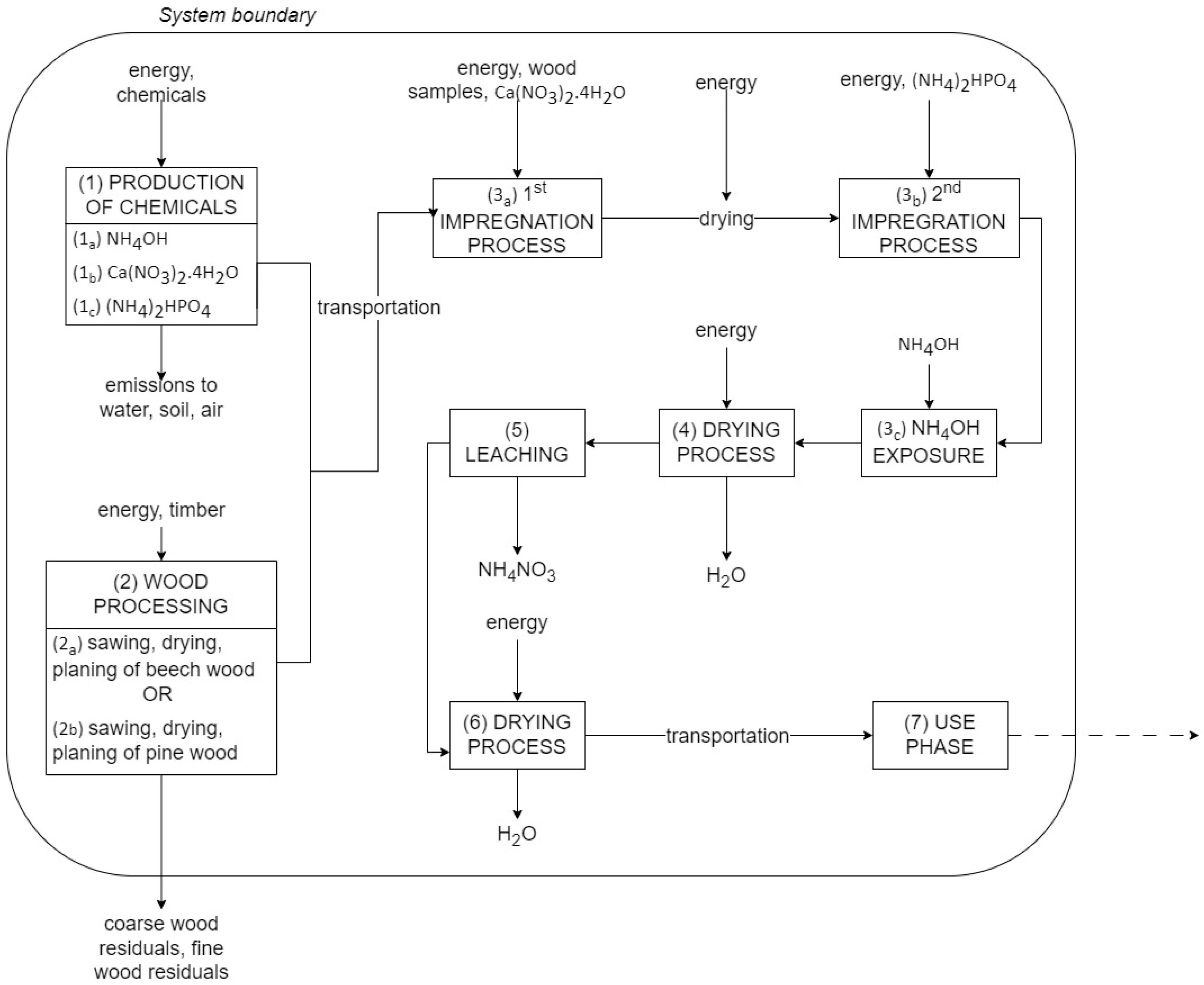 Forests 15 01532 g001