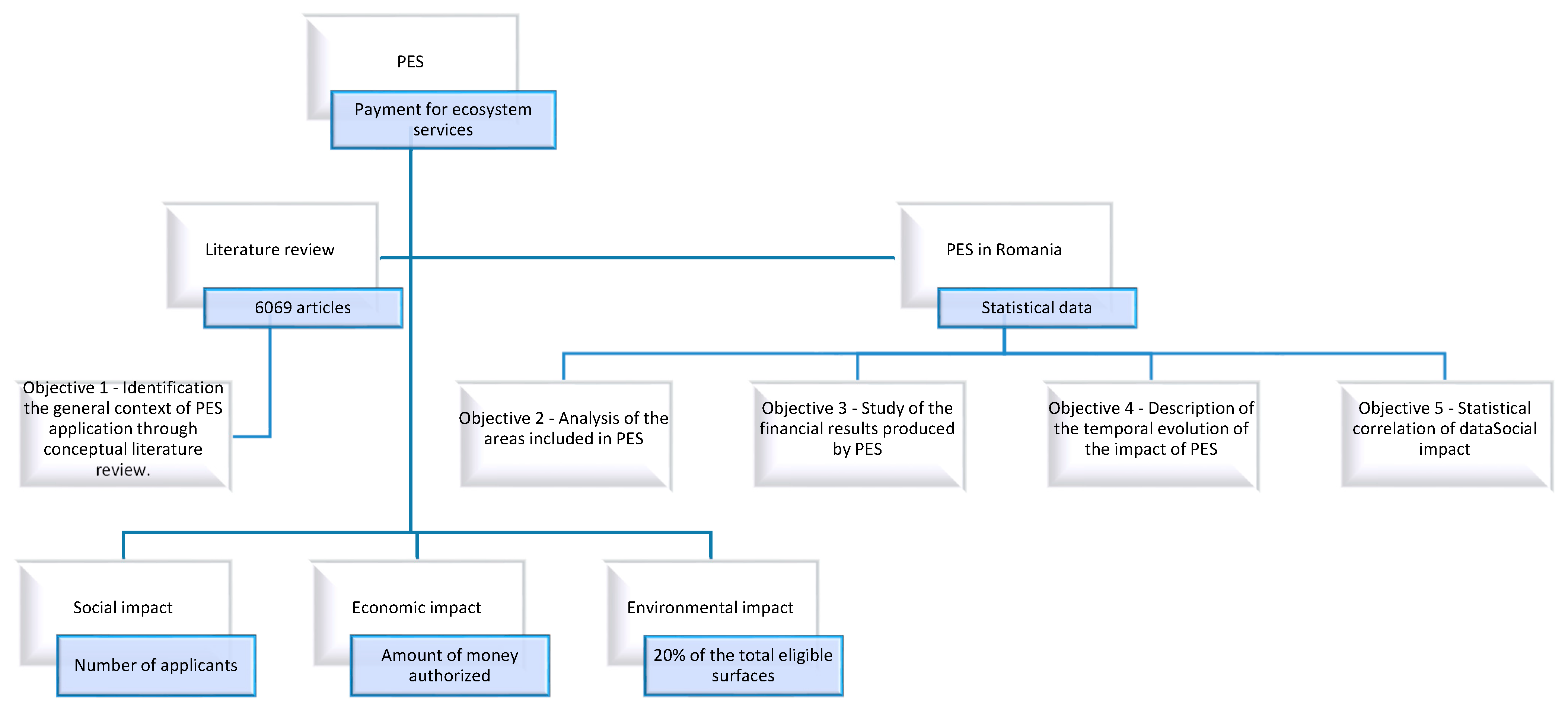 Forests 15 01533 g001