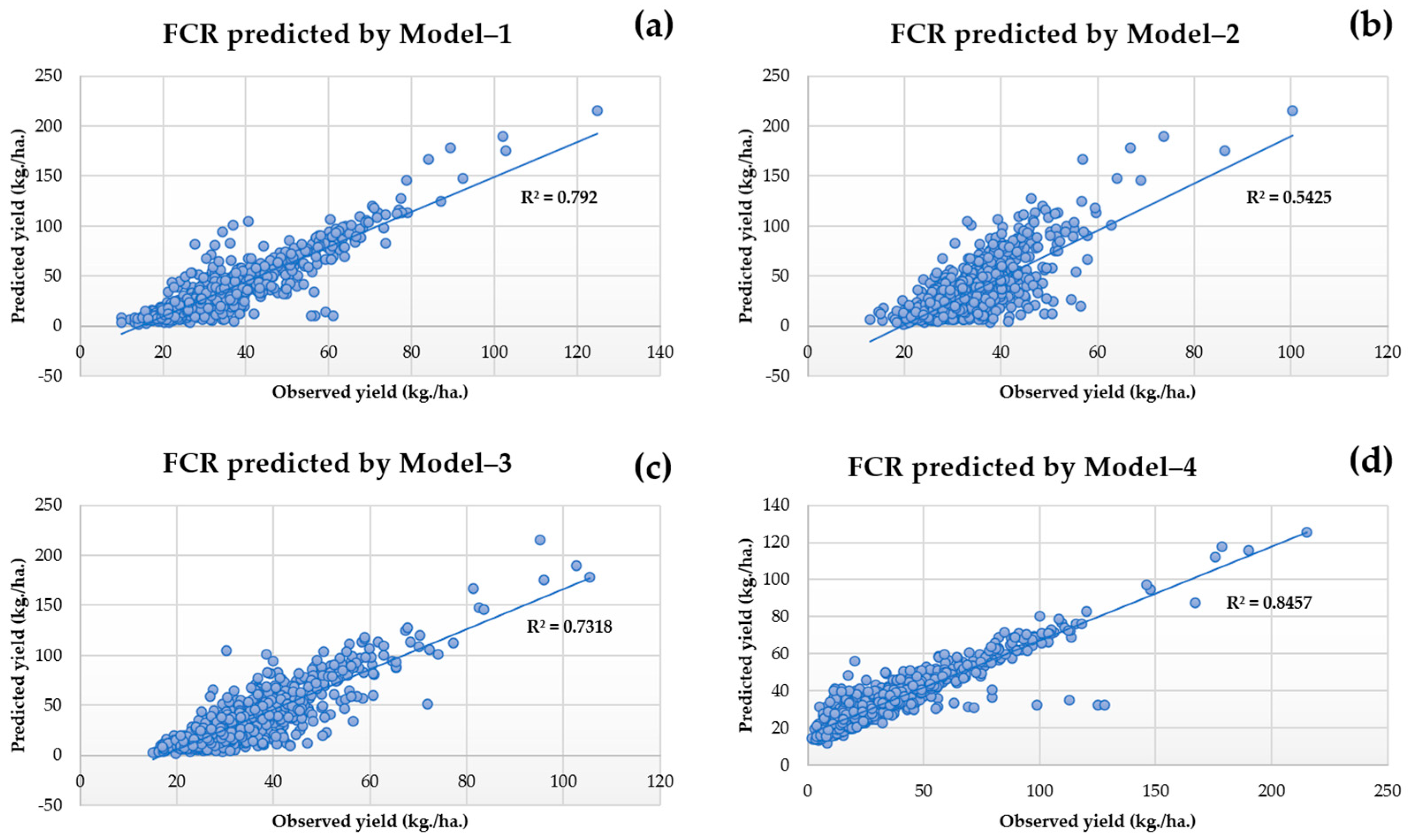 Forests 15 01535 g008