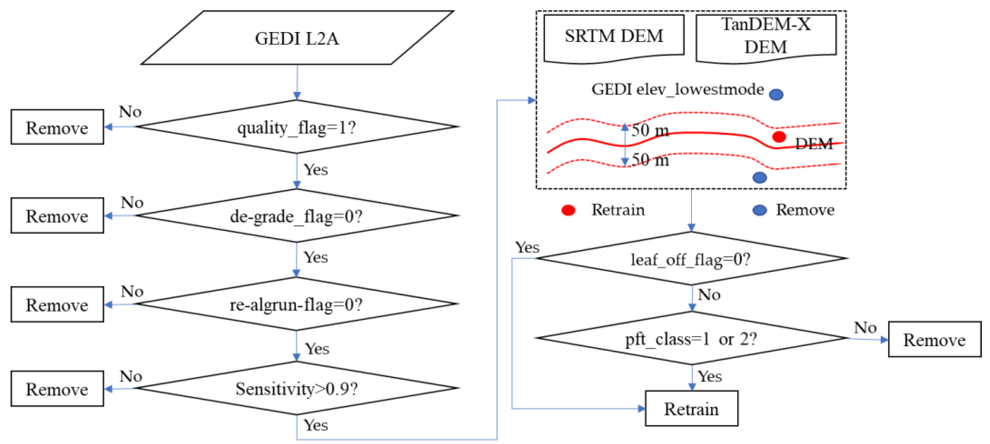 Forests 15 01536 g002