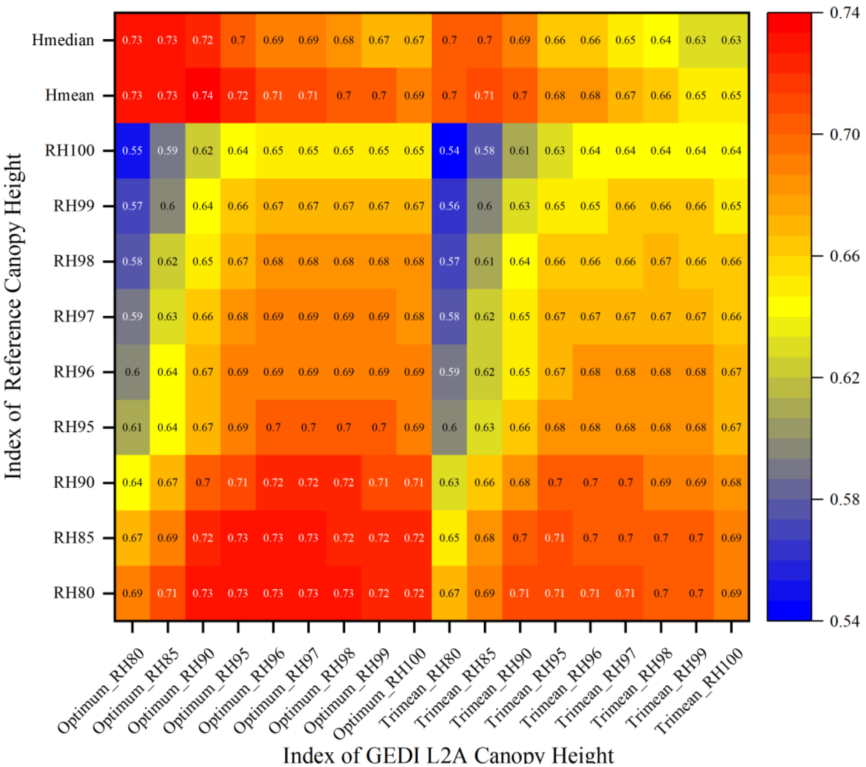 Forests 15 01536 g003