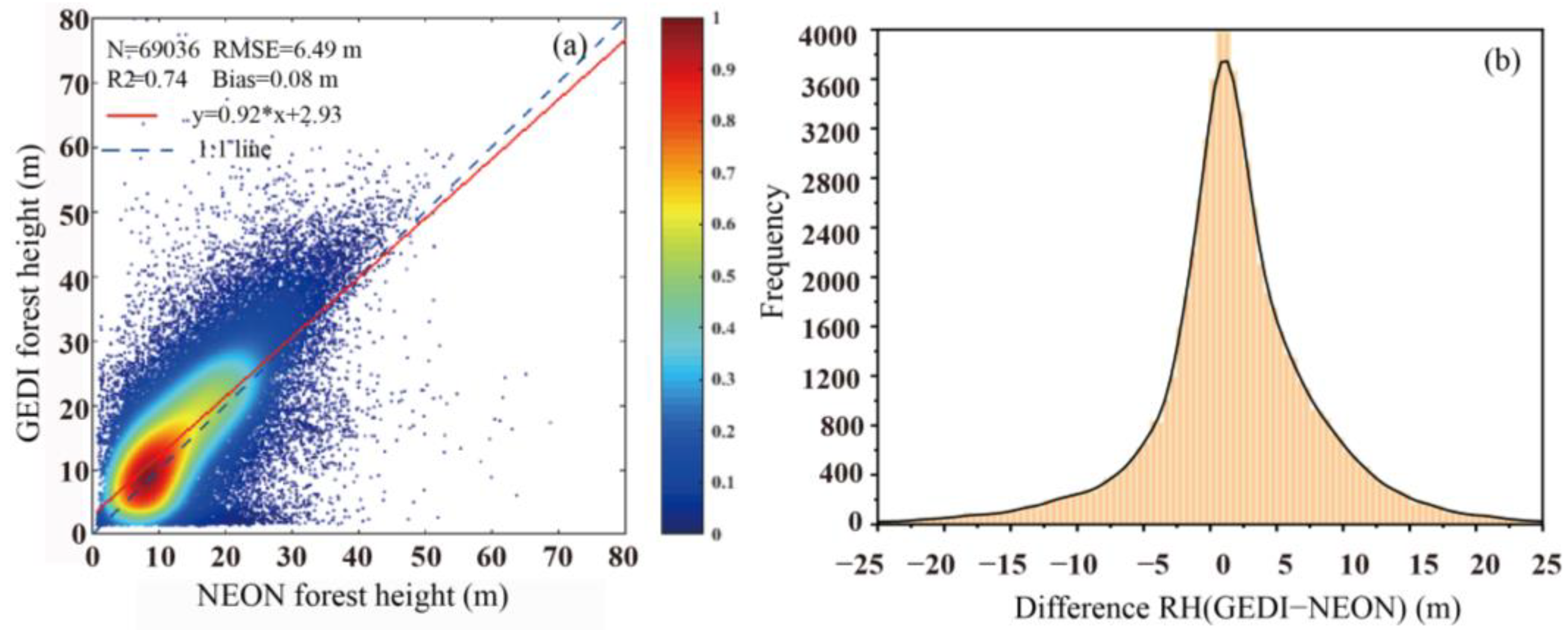 Forests 15 01536 g004
