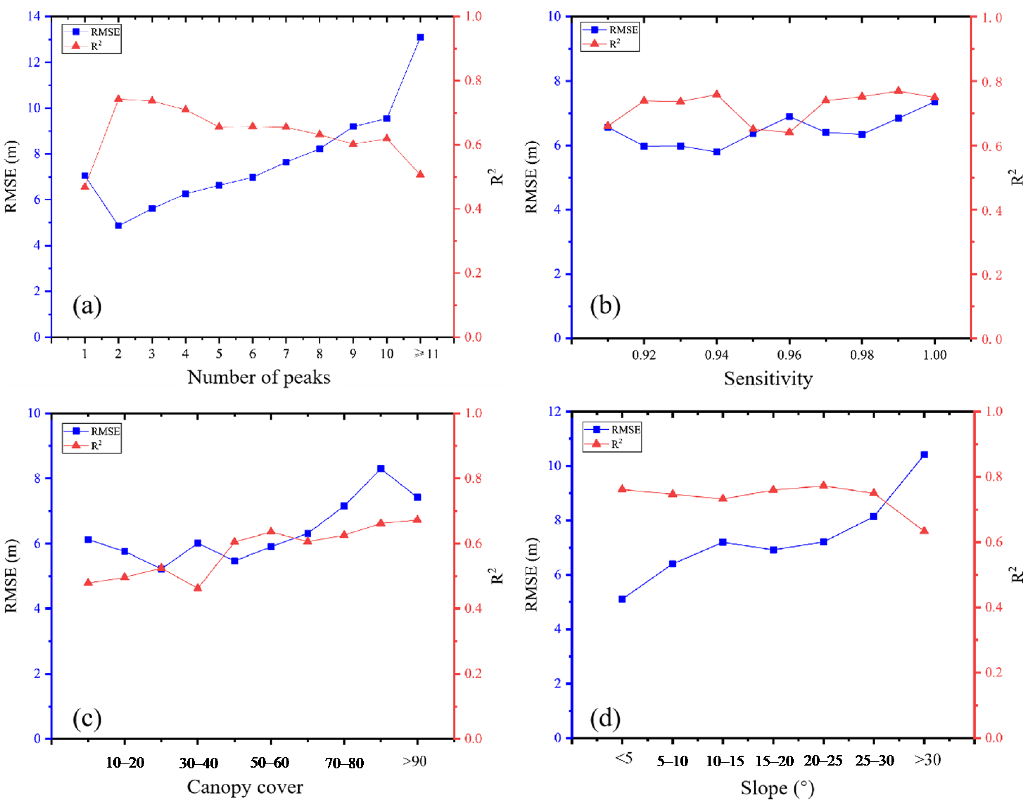 Forests 15 01536 g007