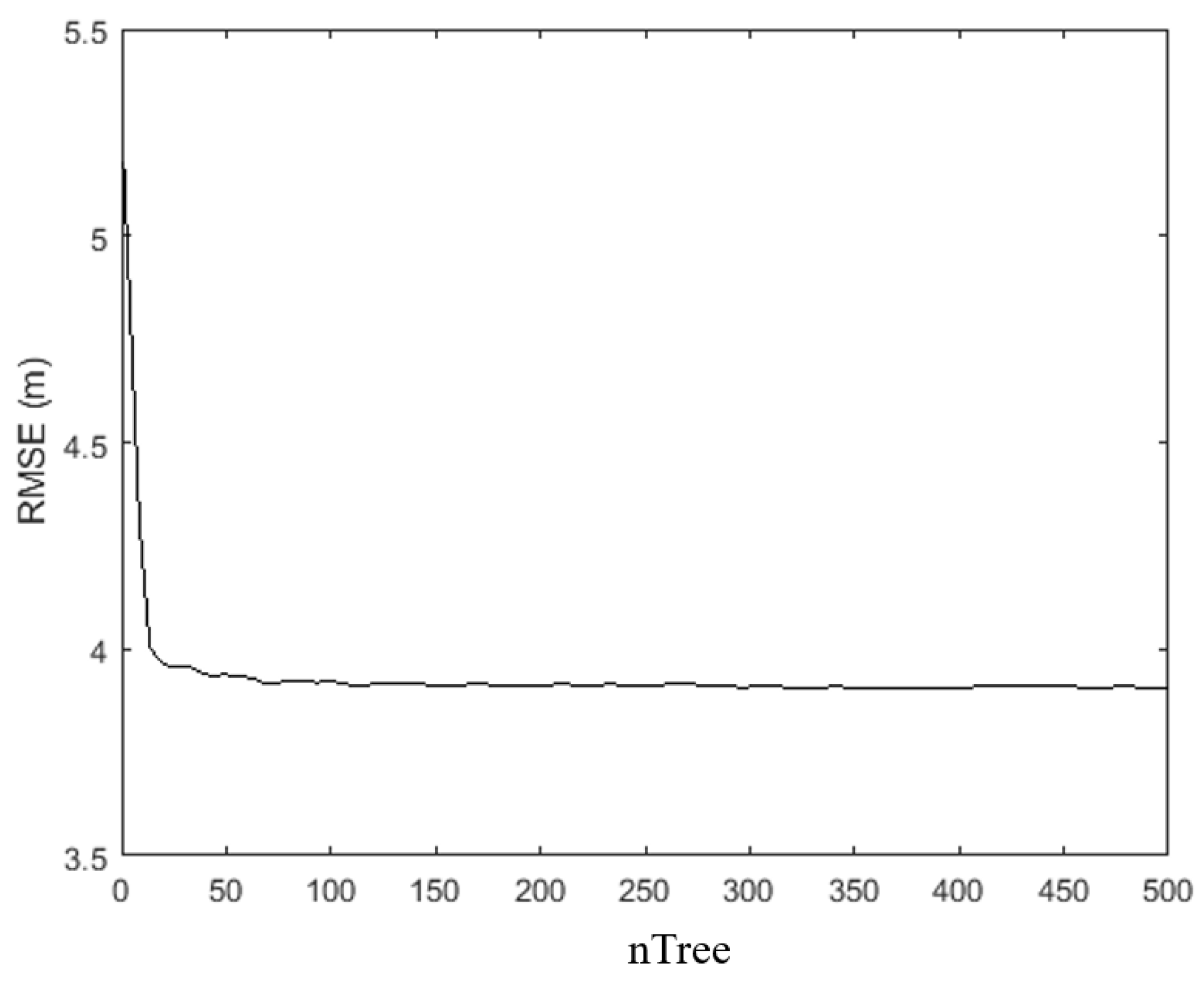 Forests 15 01536 g011