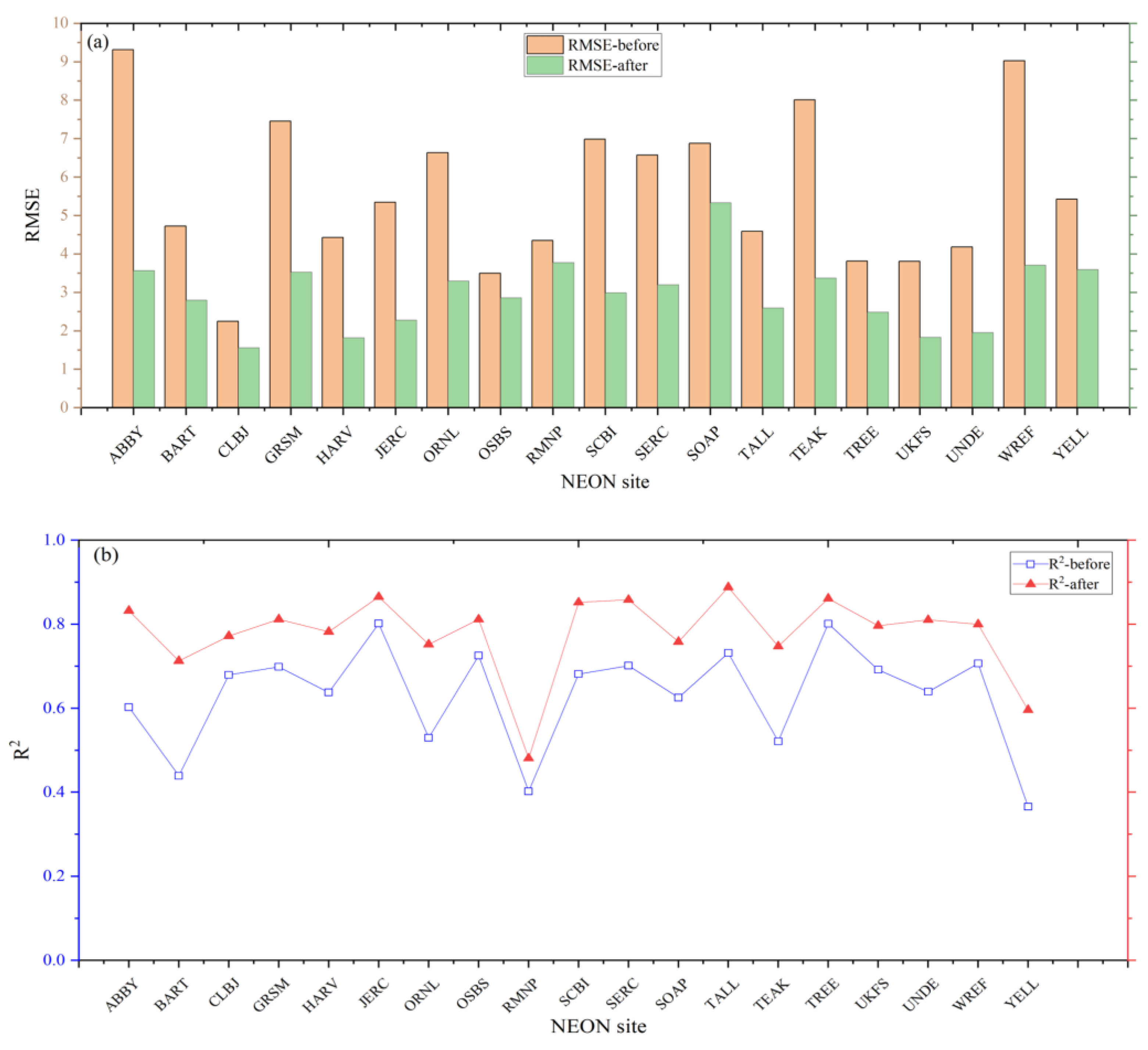 Forests 15 01536 g013
