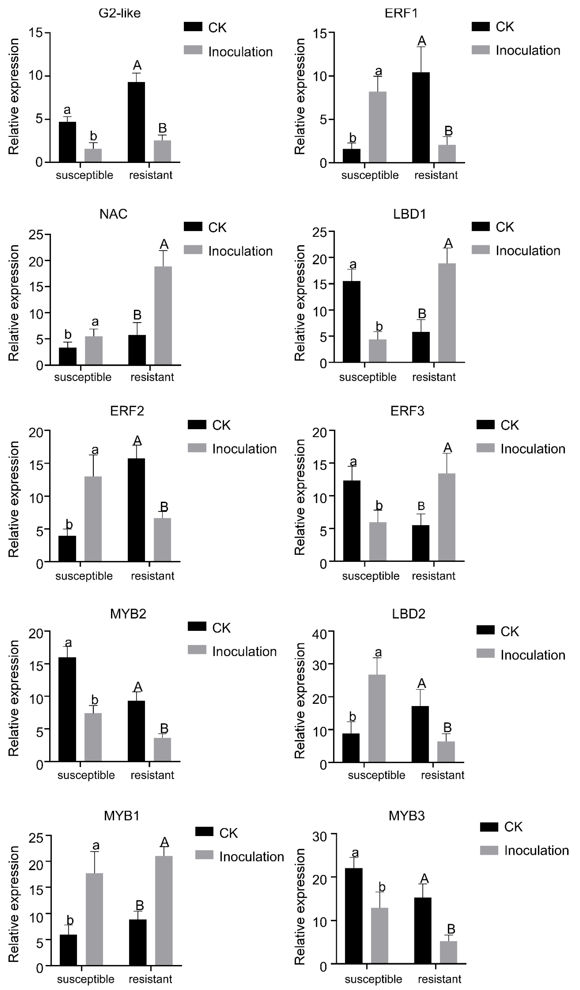 Forests 15 01538 g003