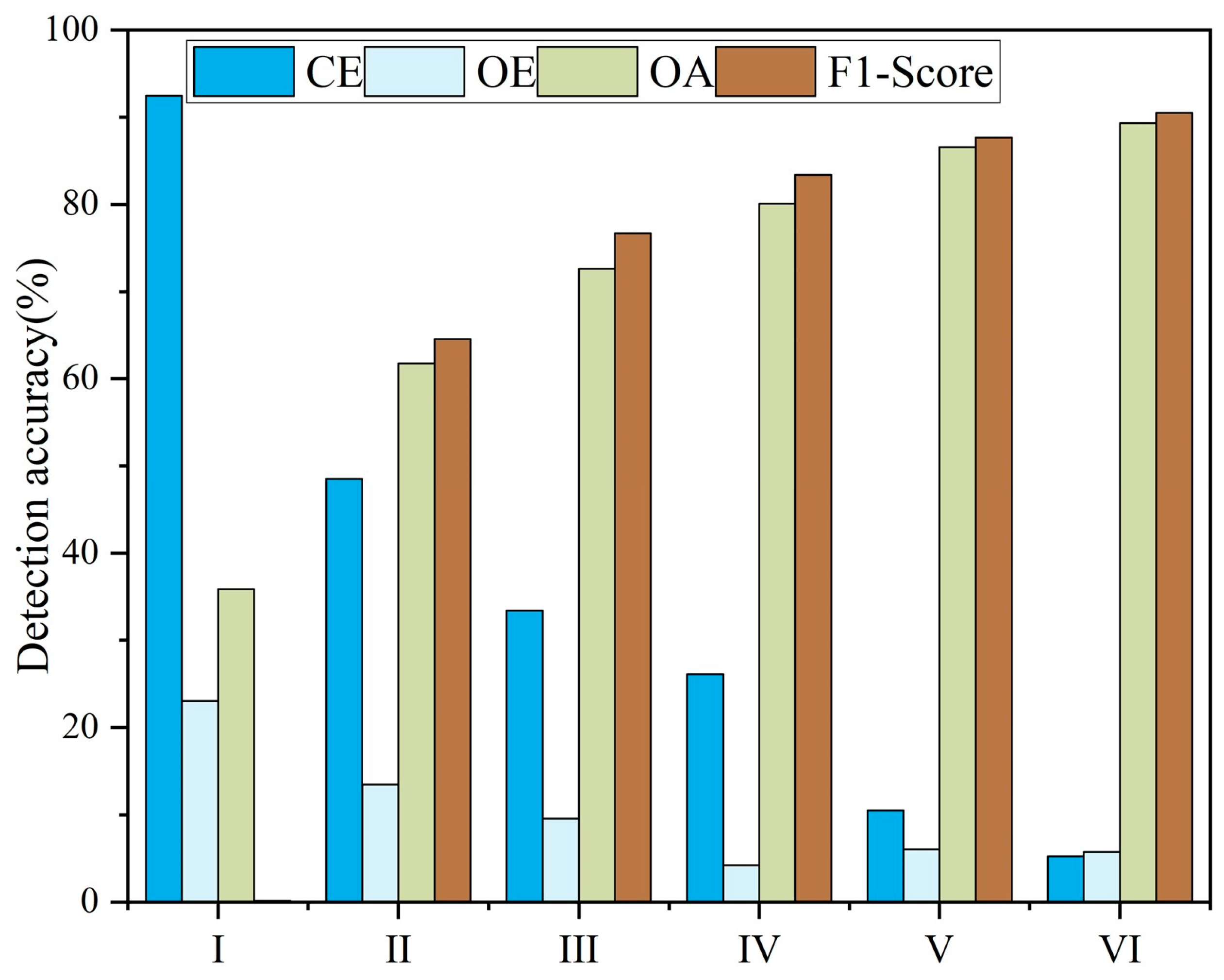 Forests 15 01539 g009