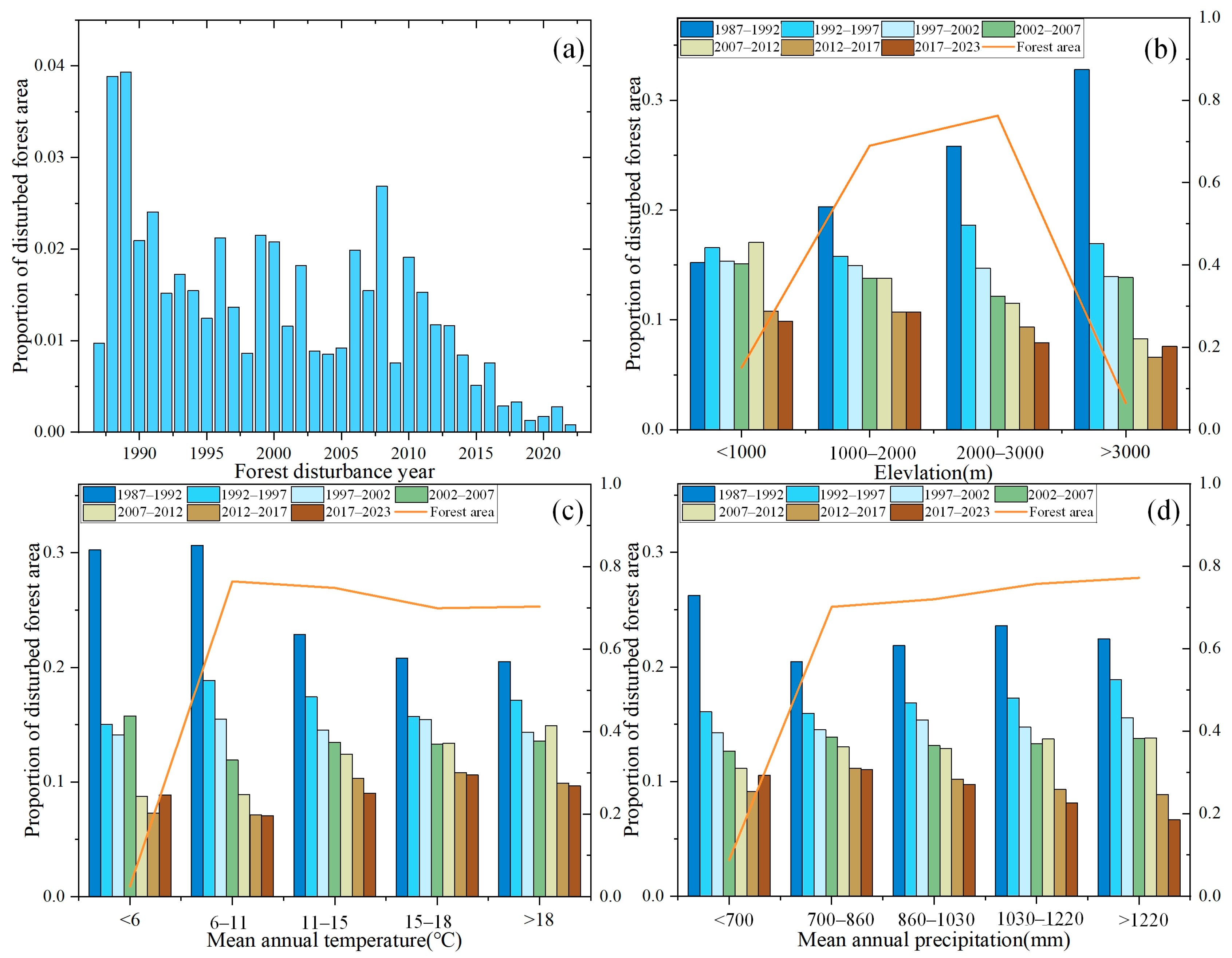 Forests 15 01539 g011