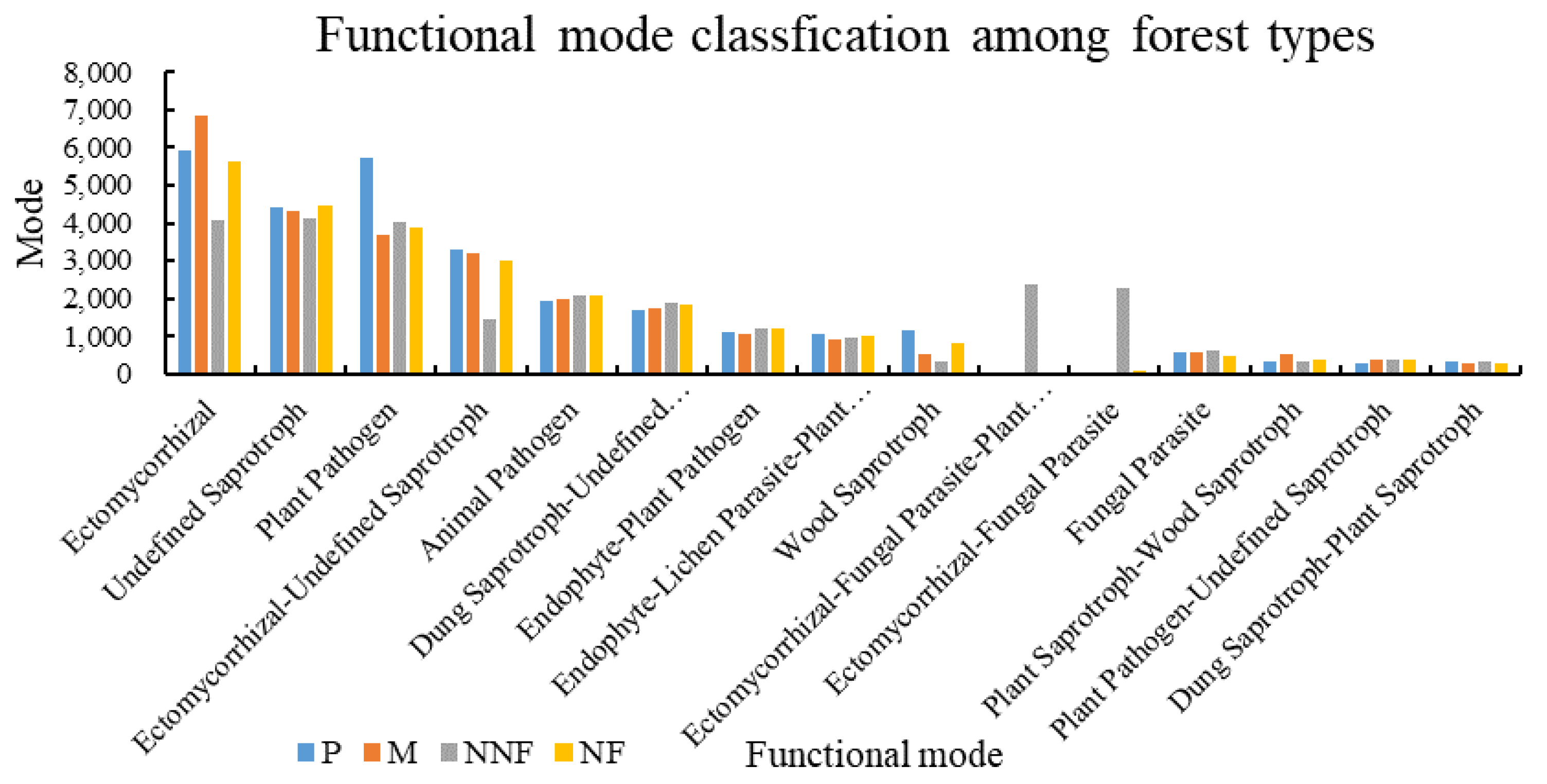 Forests 15 01540 g002