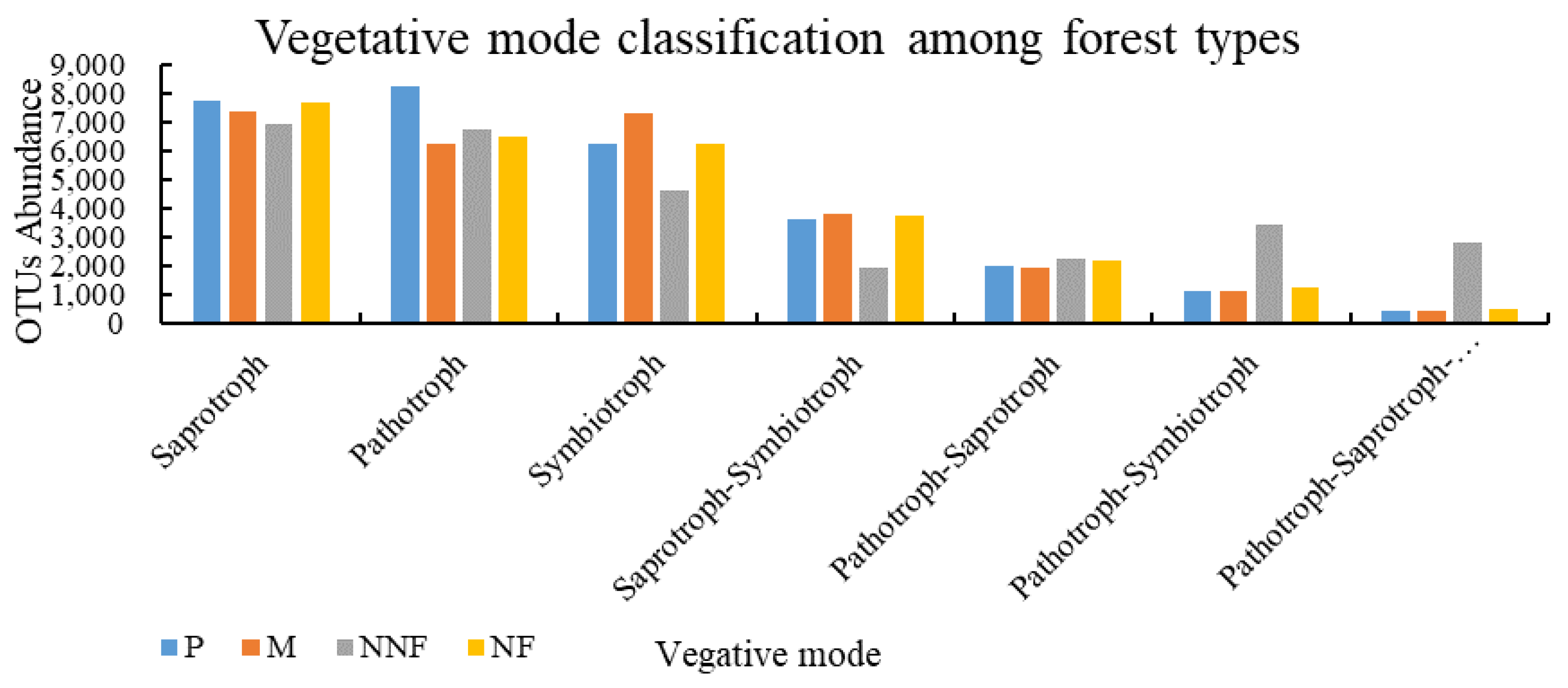 Forests 15 01540 g003