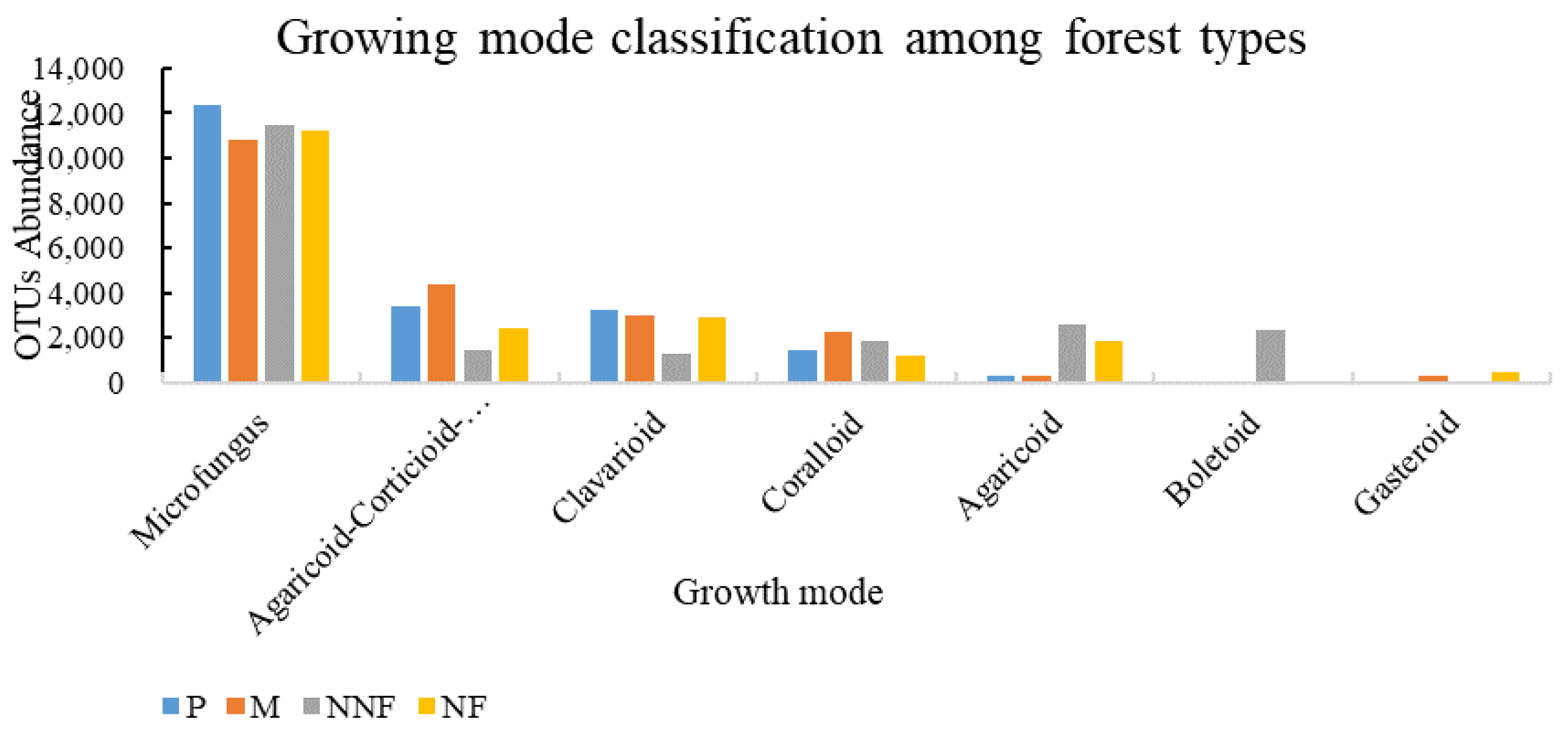 Forests 15 01540 g004