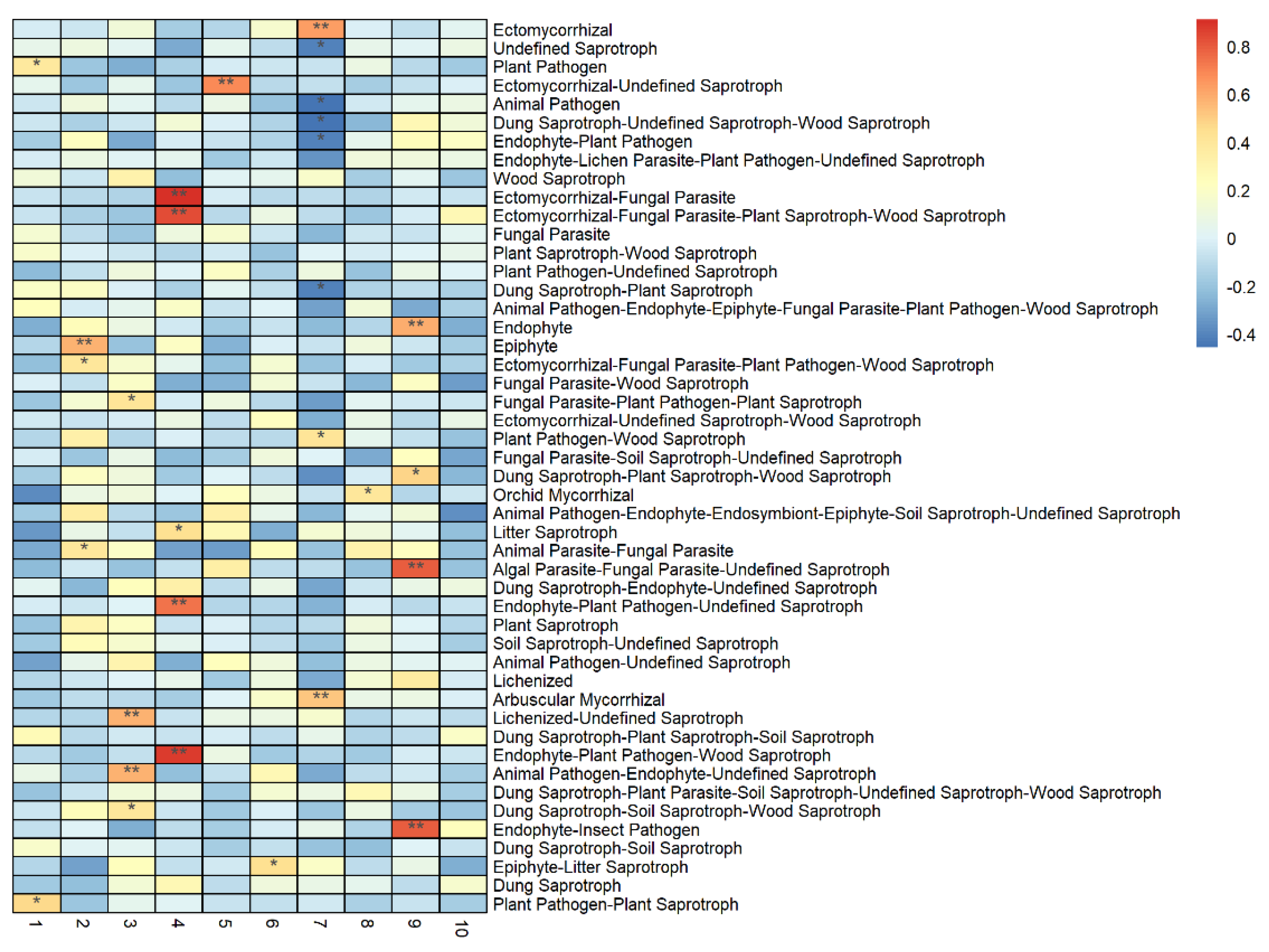 Forests 15 01540 g006