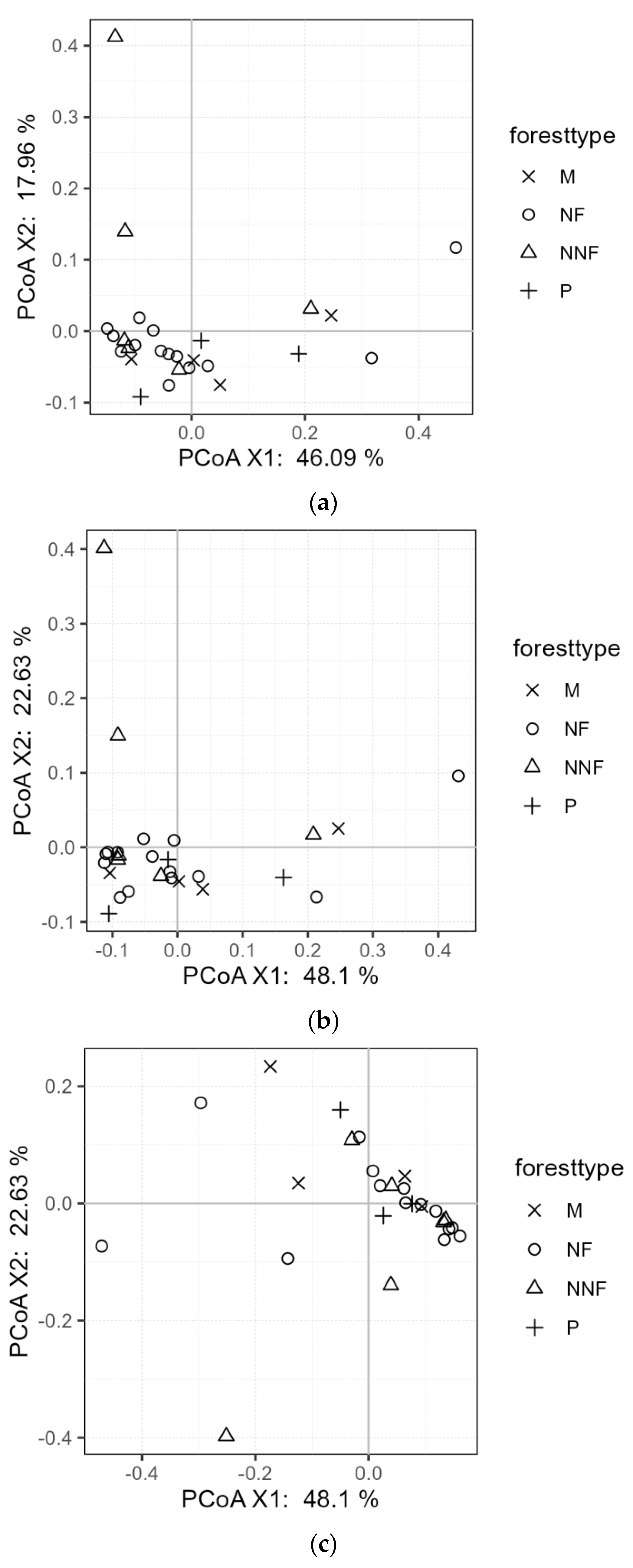 Forests 15 01540 g009