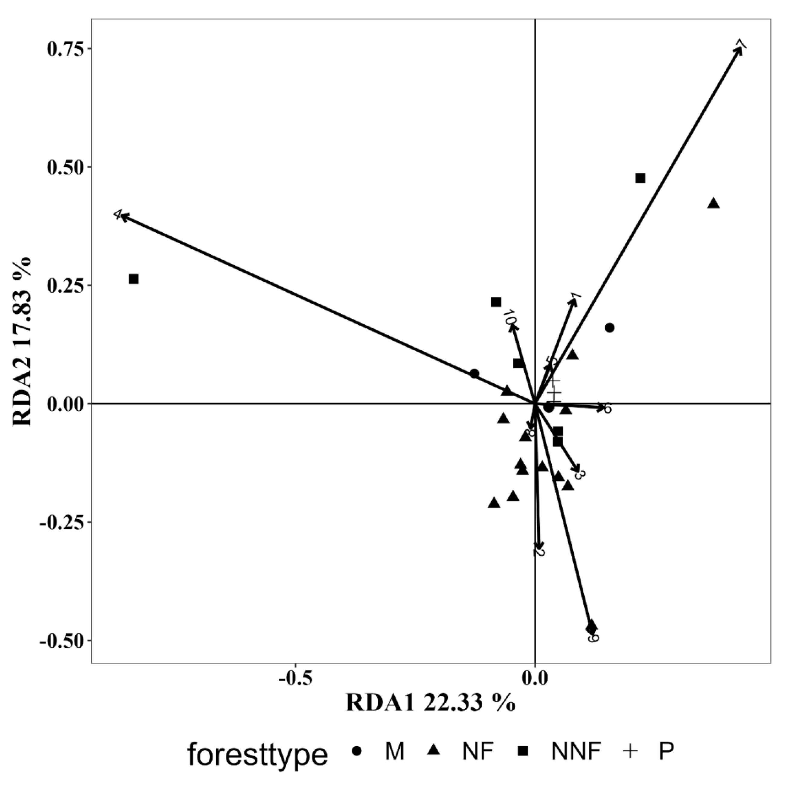 Forests 15 01540 g011