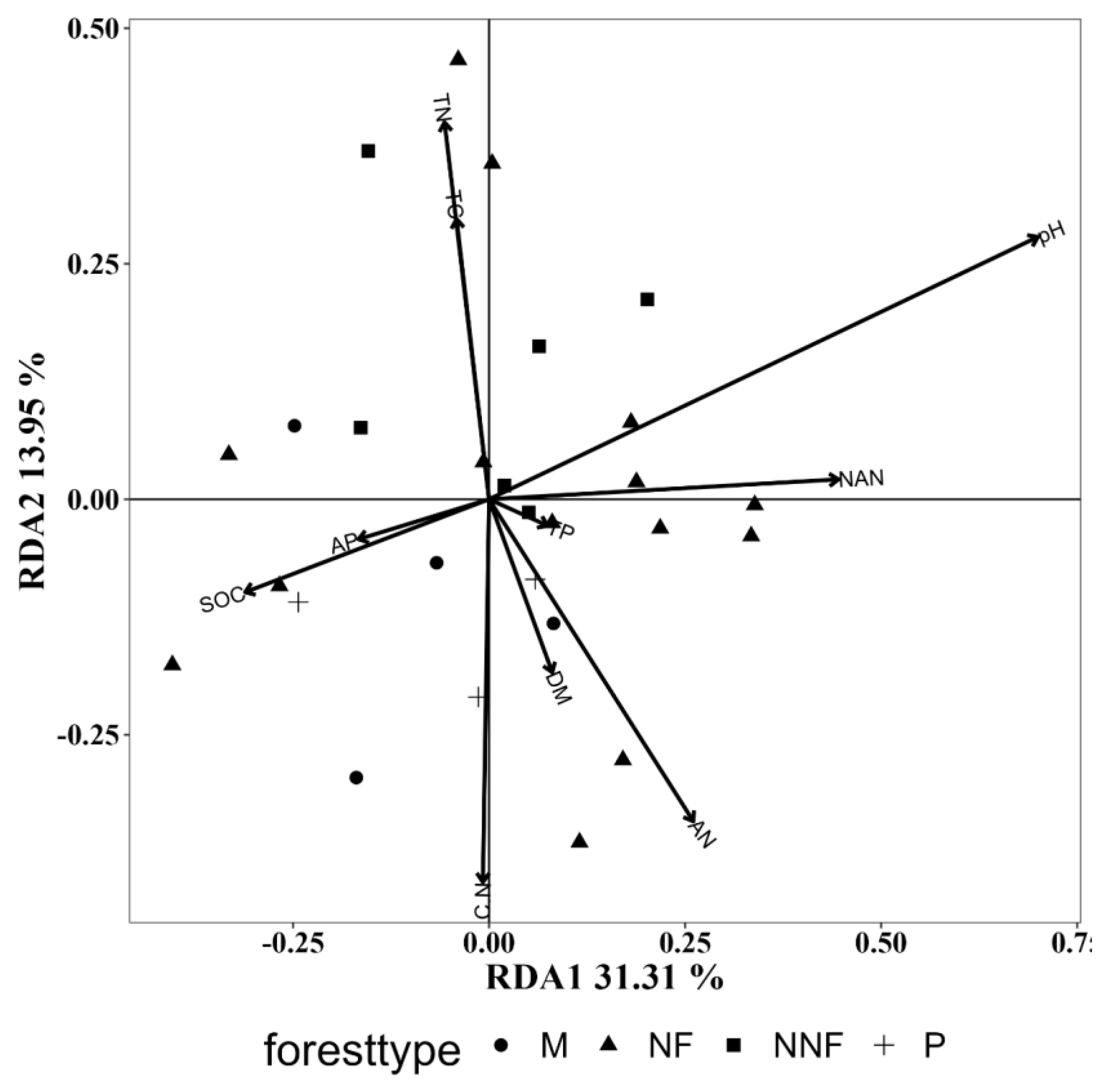 Forests 15 01540 g012