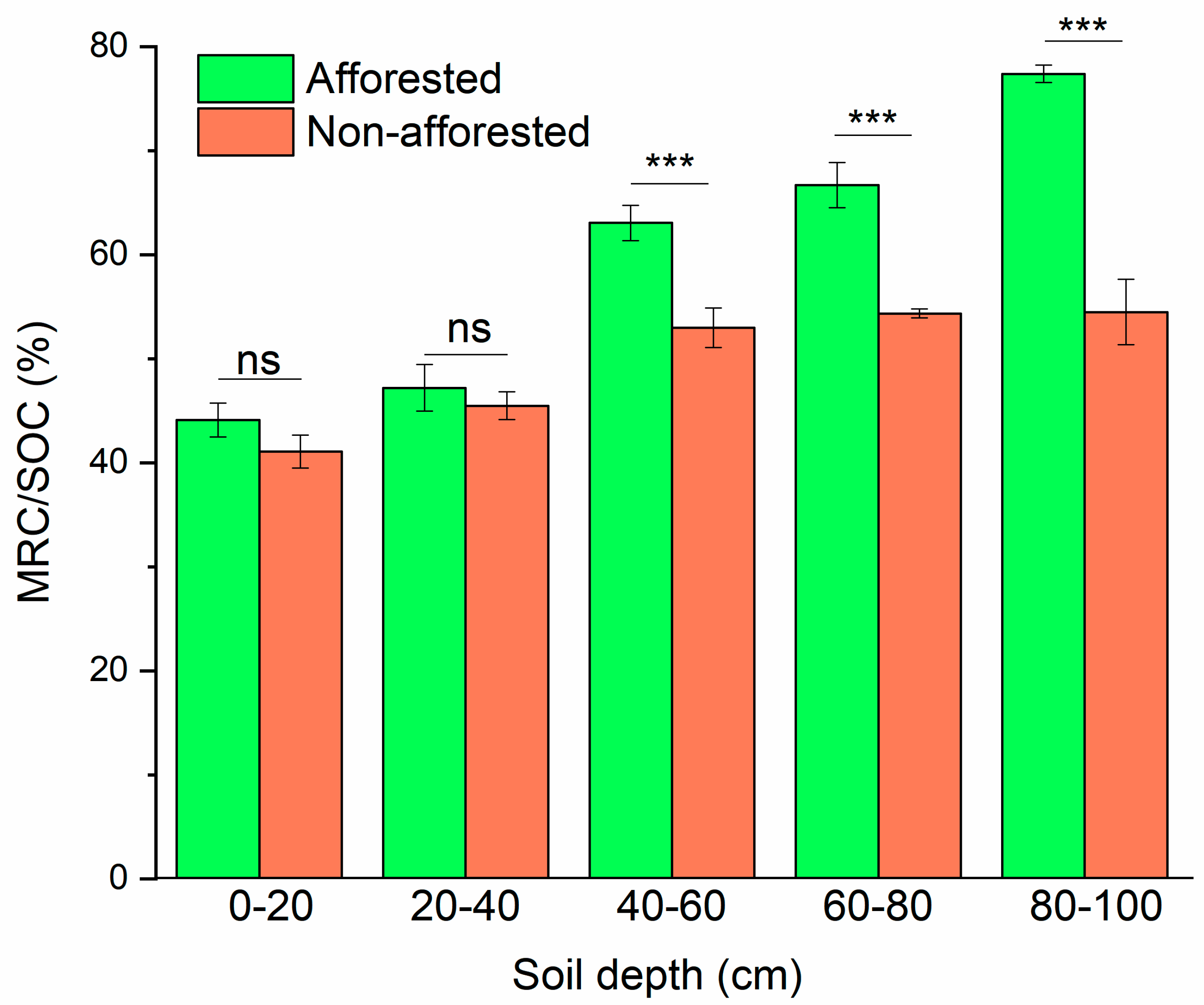 Forests 15 01542 g002
