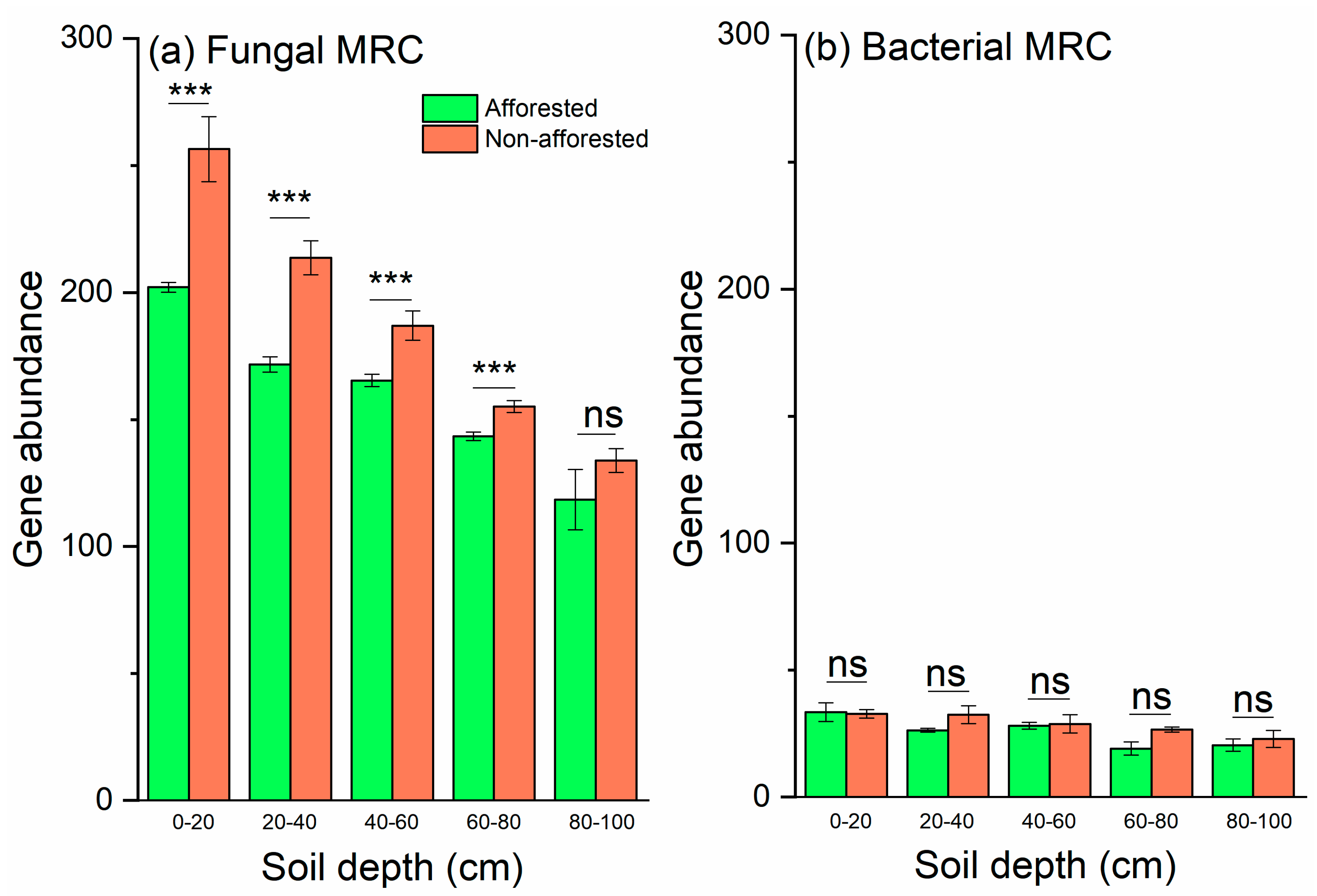 Forests 15 01542 g004