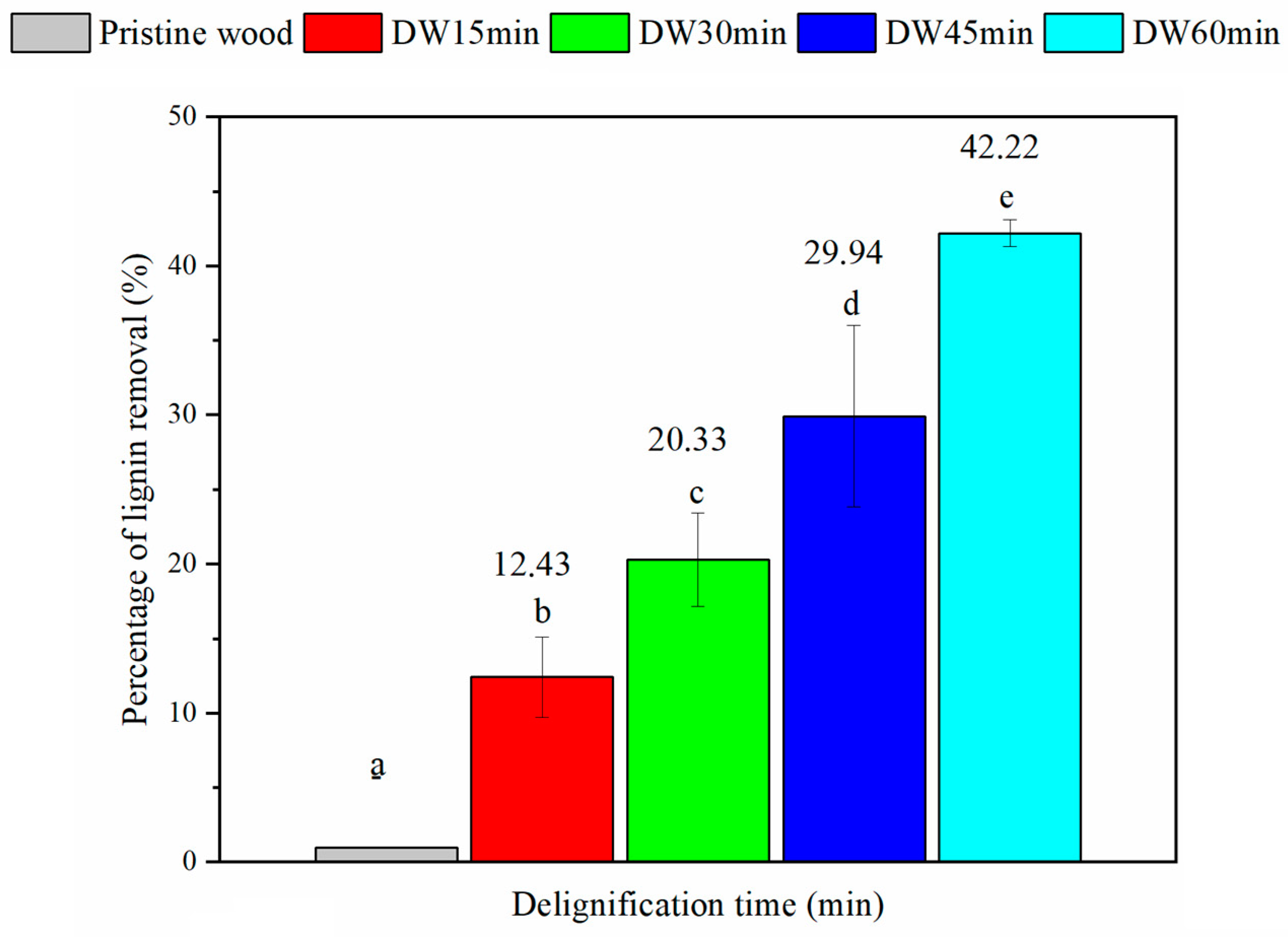 Forests 15 01544 g001