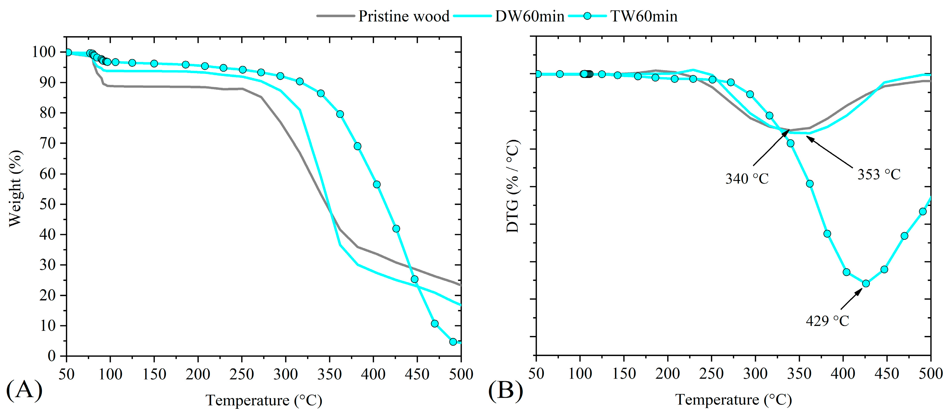 Forests 15 01544 g003