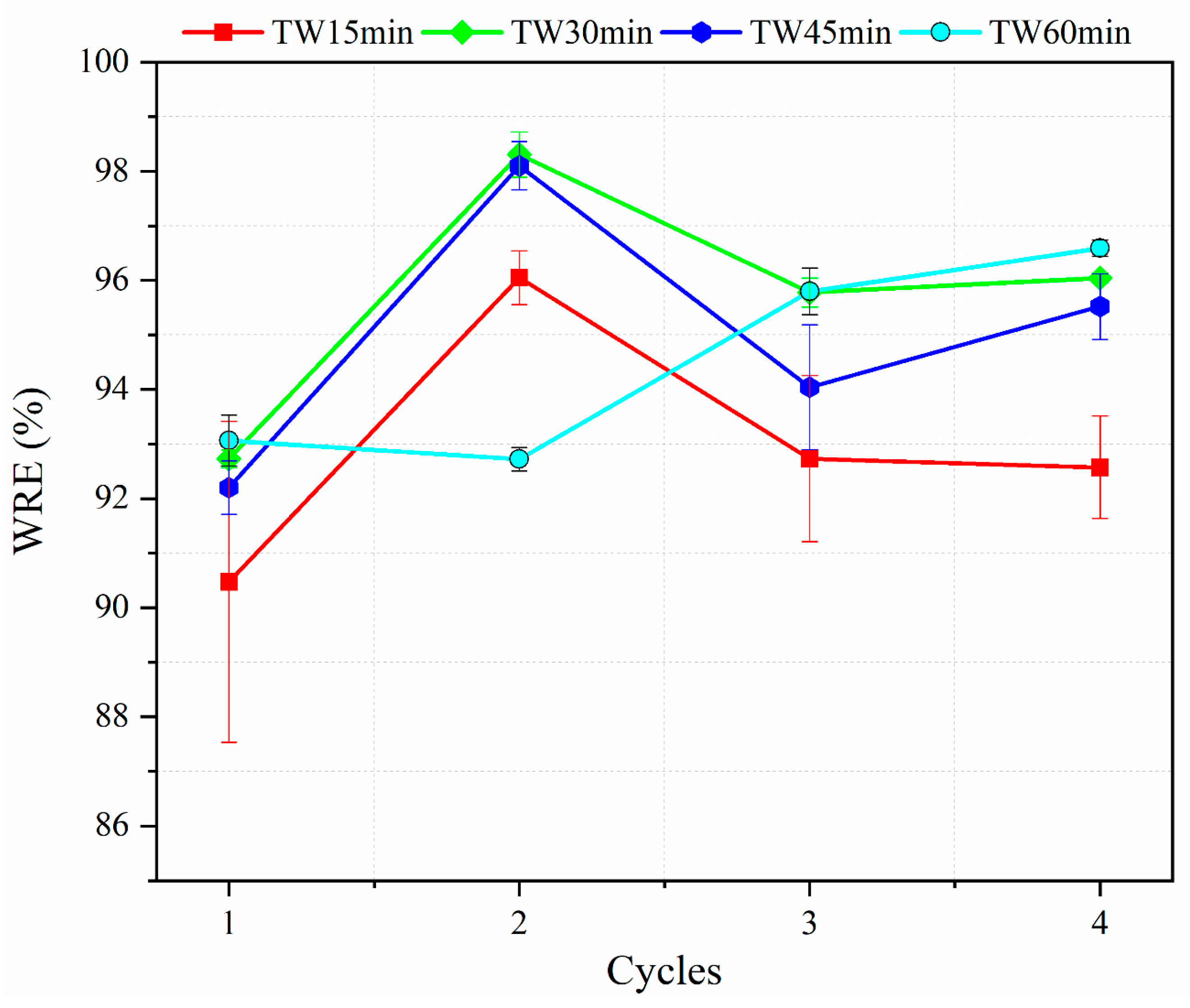 Forests 15 01544 g005