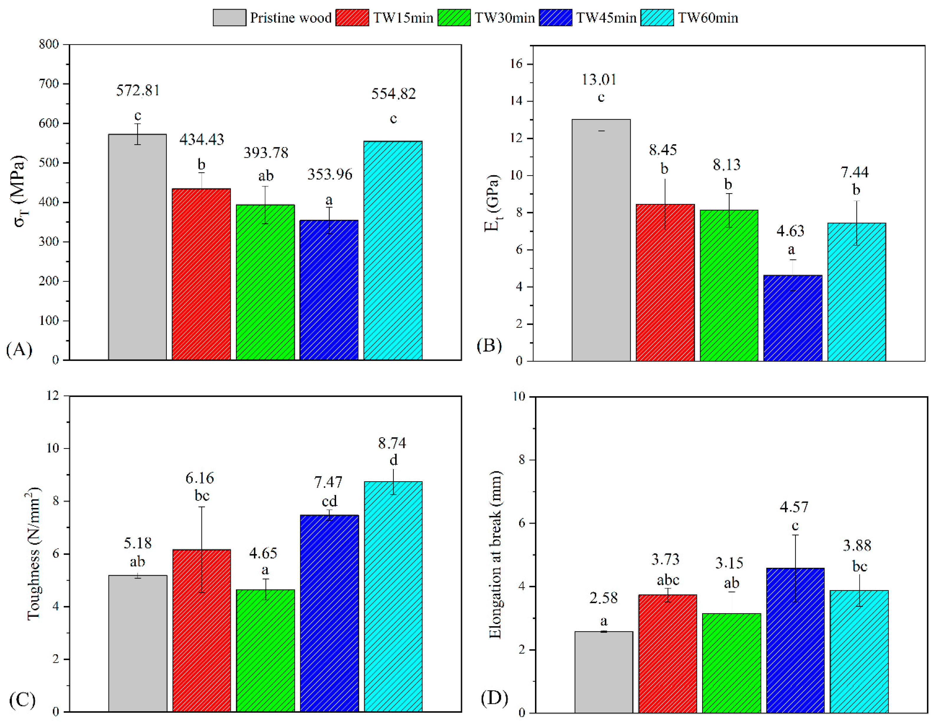 Forests 15 01544 g006