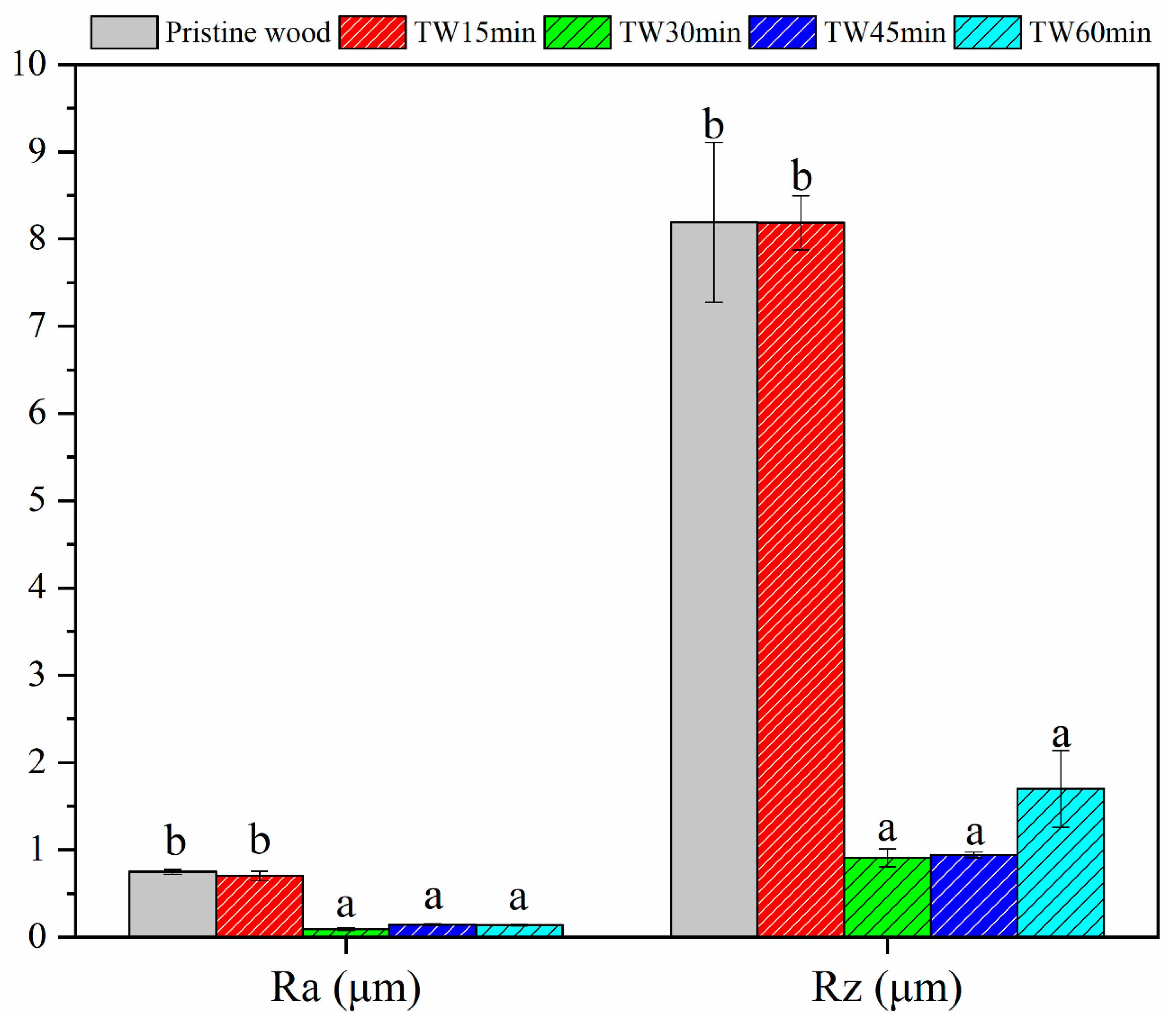 Forests 15 01544 g007