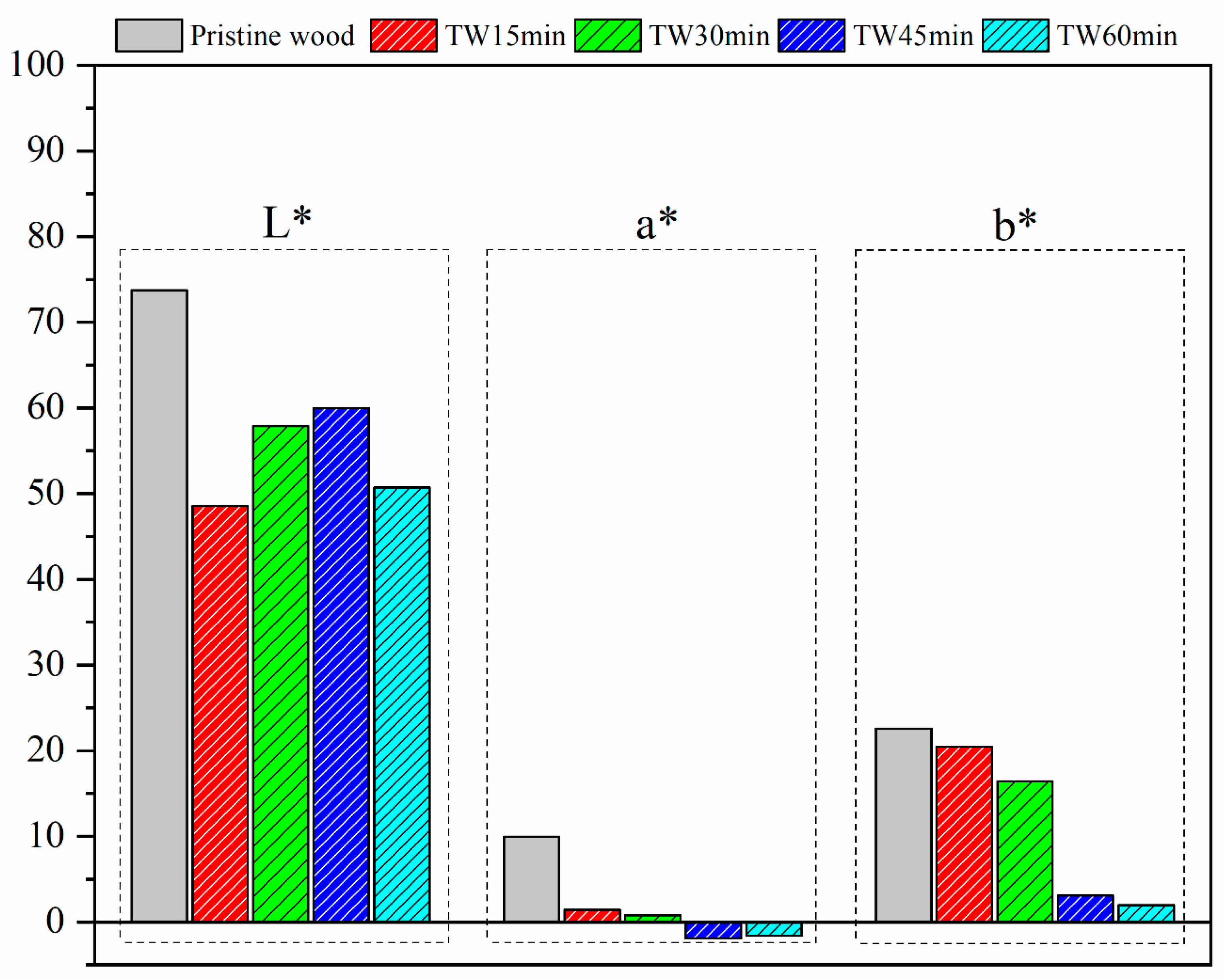 Forests 15 01544 g009