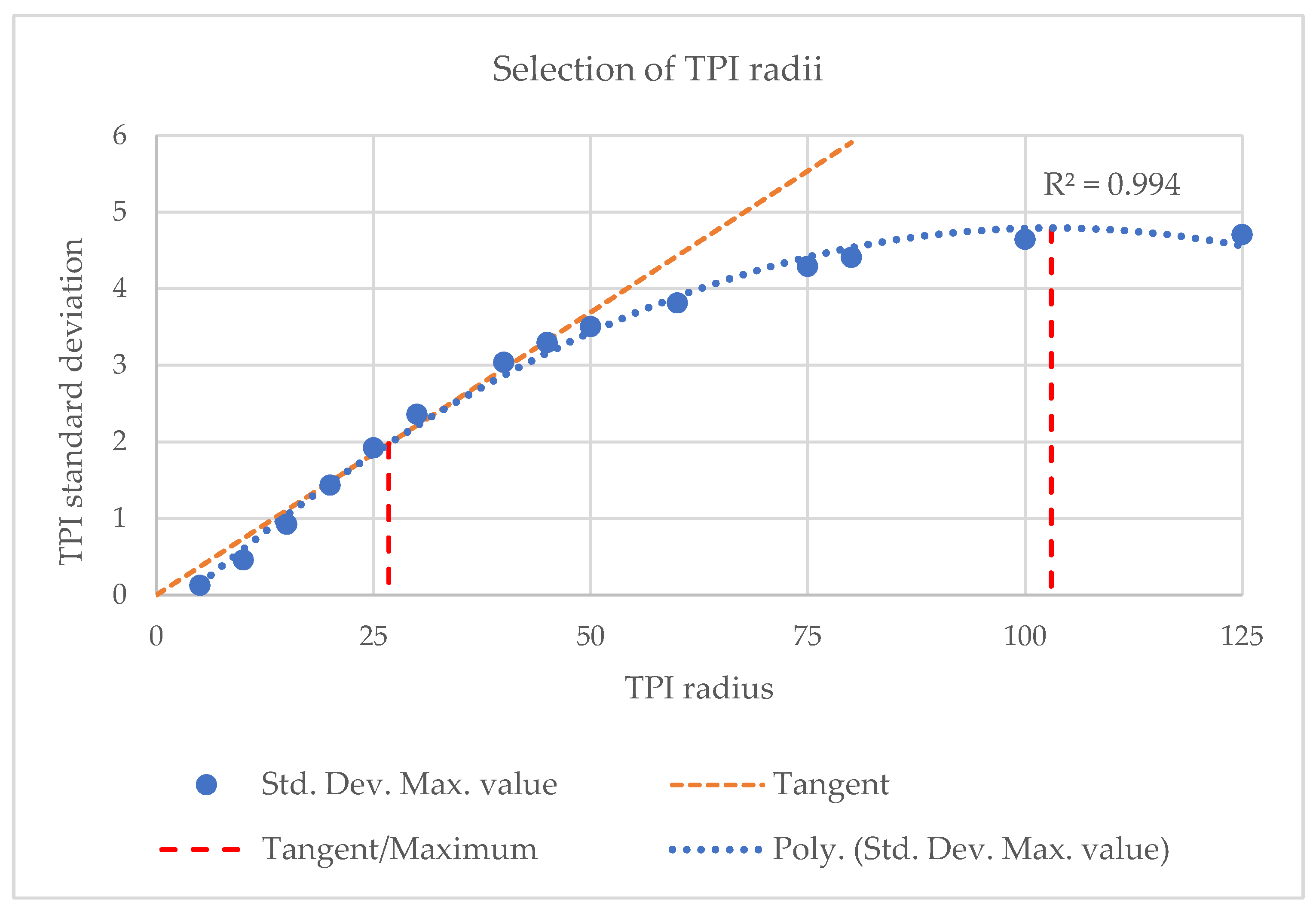 Forests 15 01546 g004