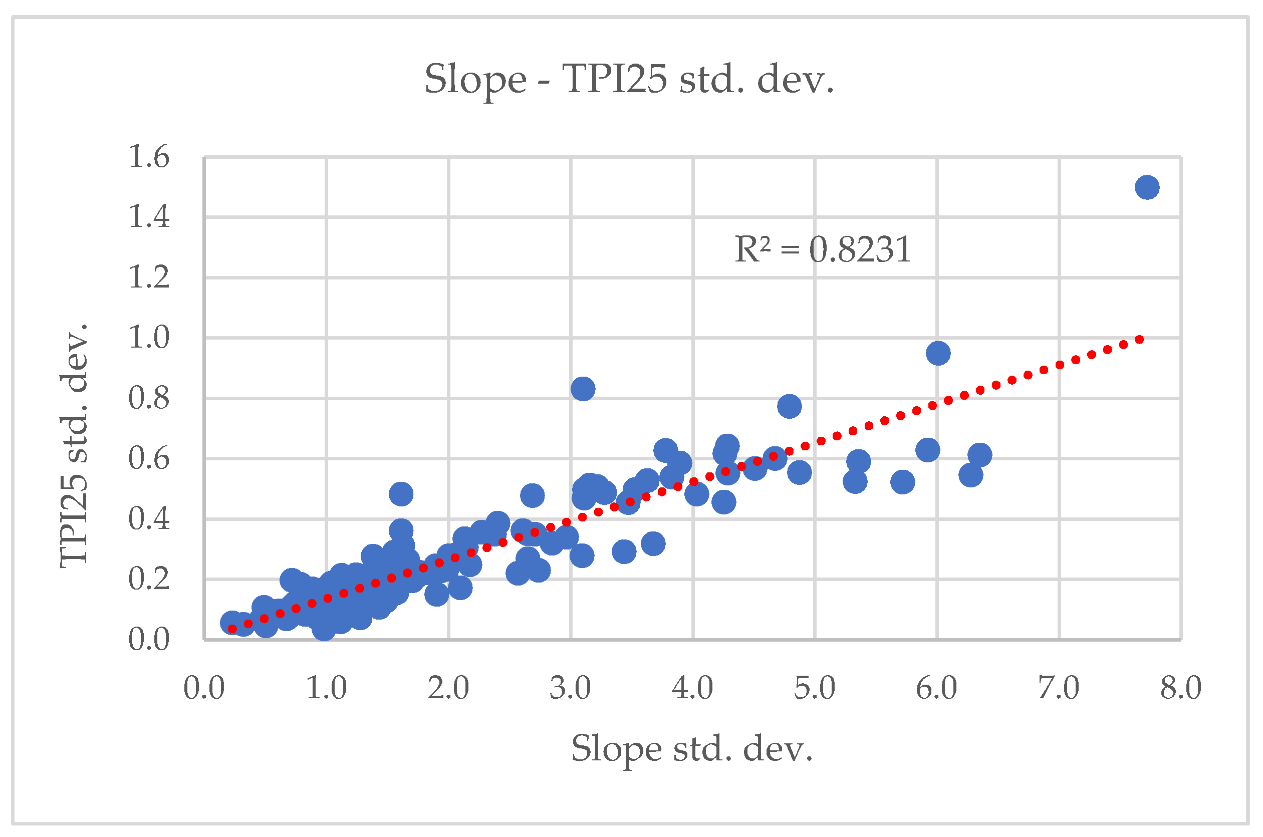 Forests 15 01546 g007