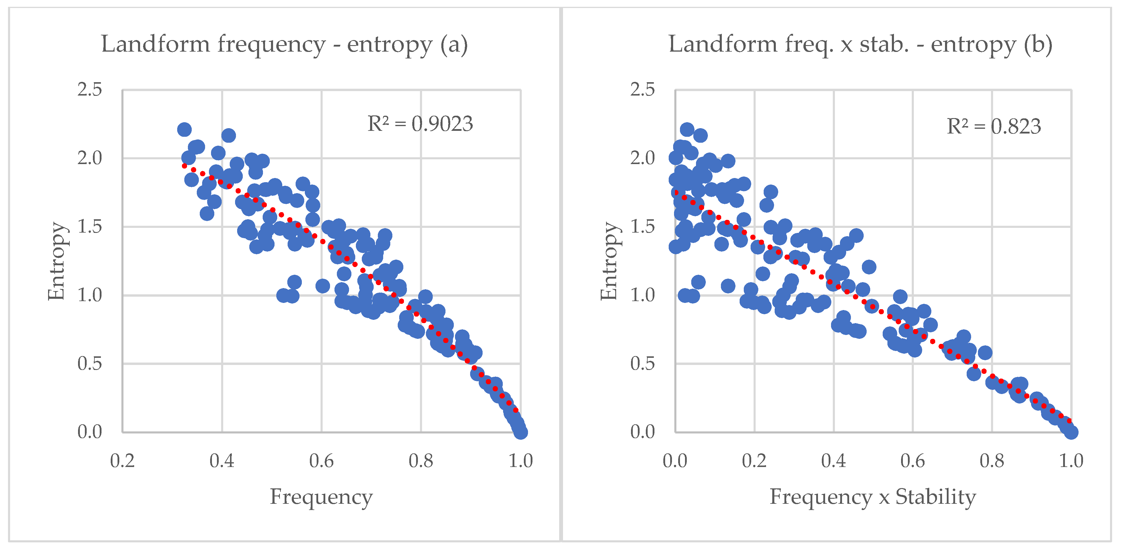 Forests 15 01546 g008