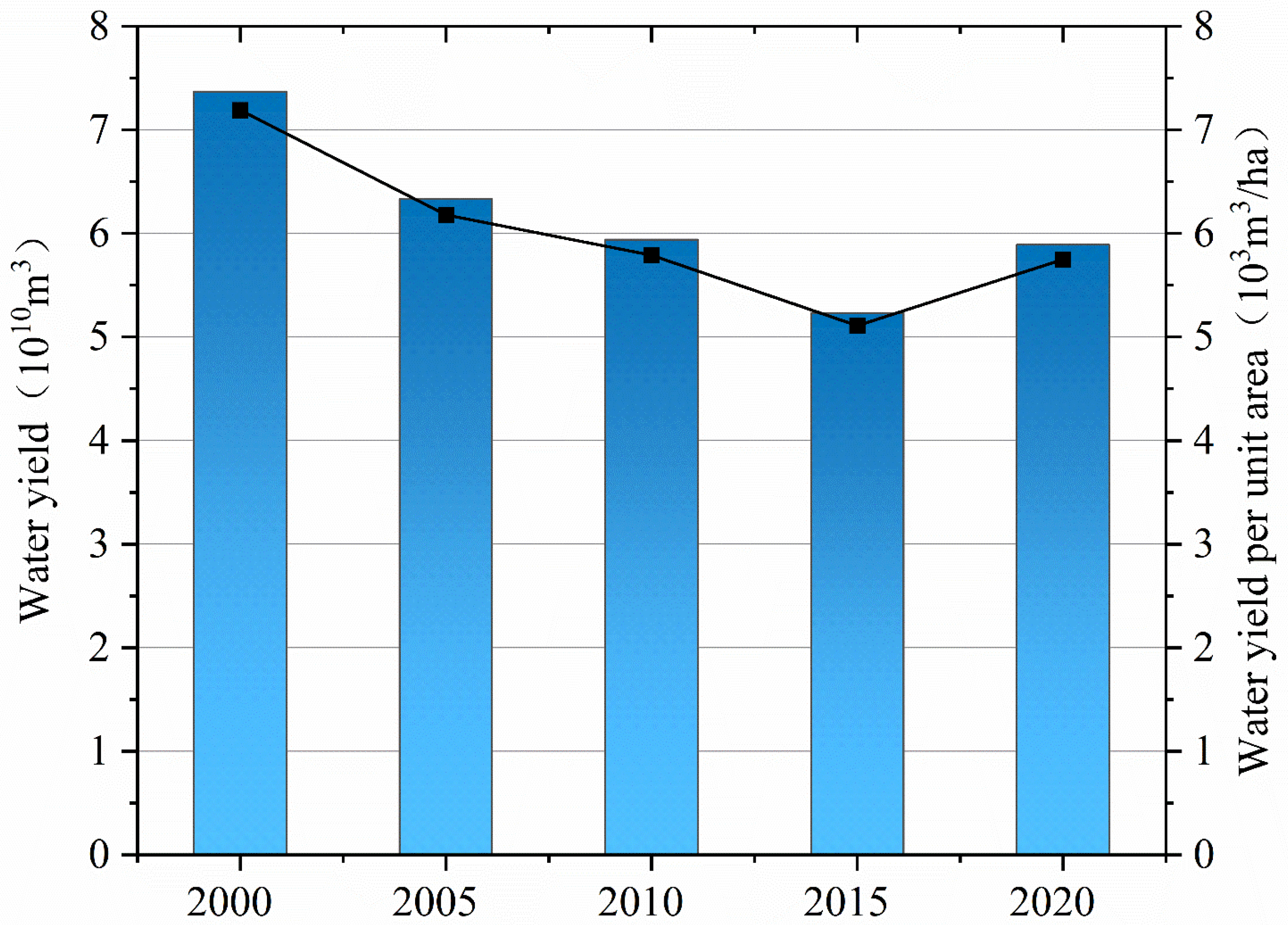 Forests 15 01547 g005