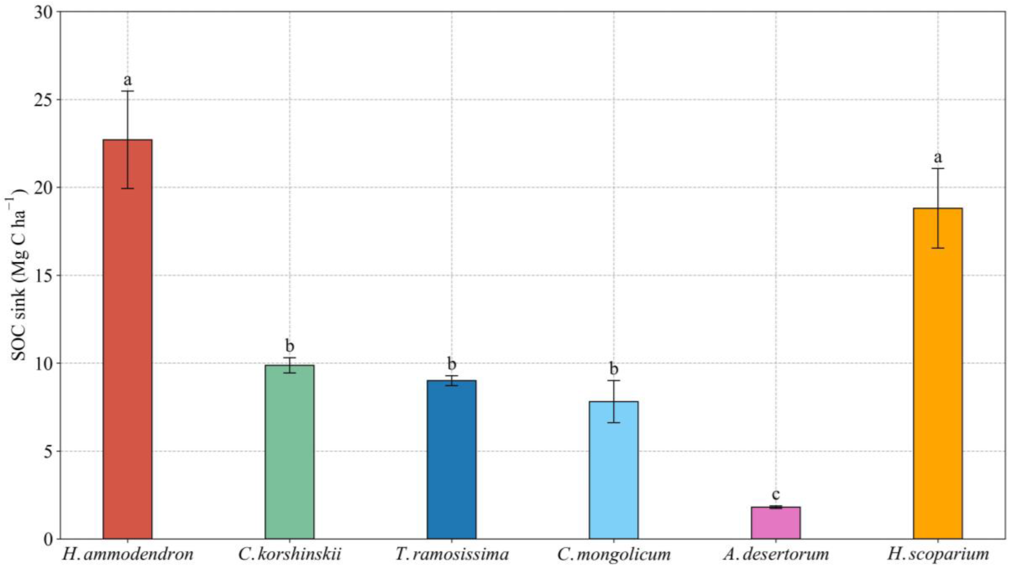 Forests 15 01548 g004 Forests 15 01548 g004