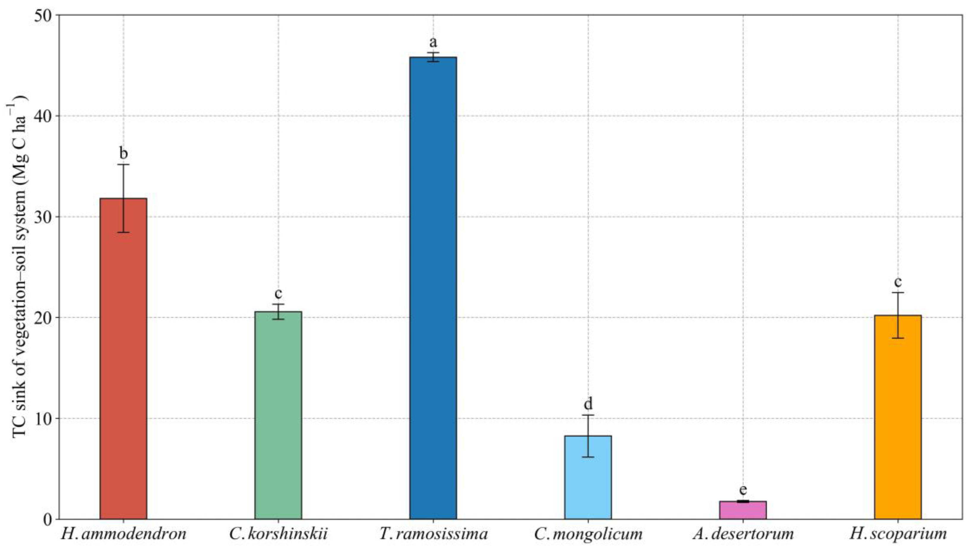 Forests 15 01548 g006 Forests 15 01548 g006