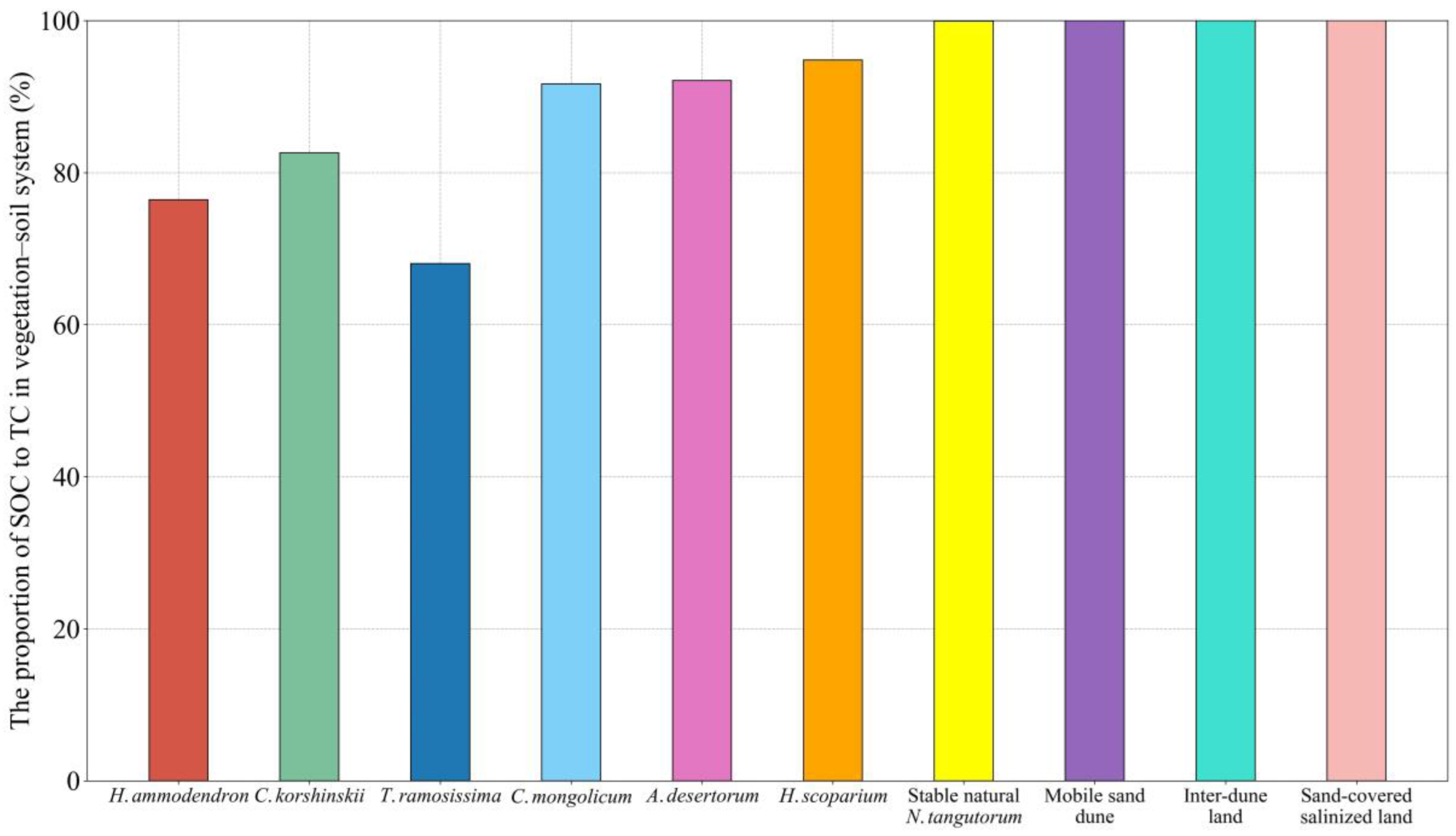 Forests 15 01548 g007 Forests 15 01548 g007